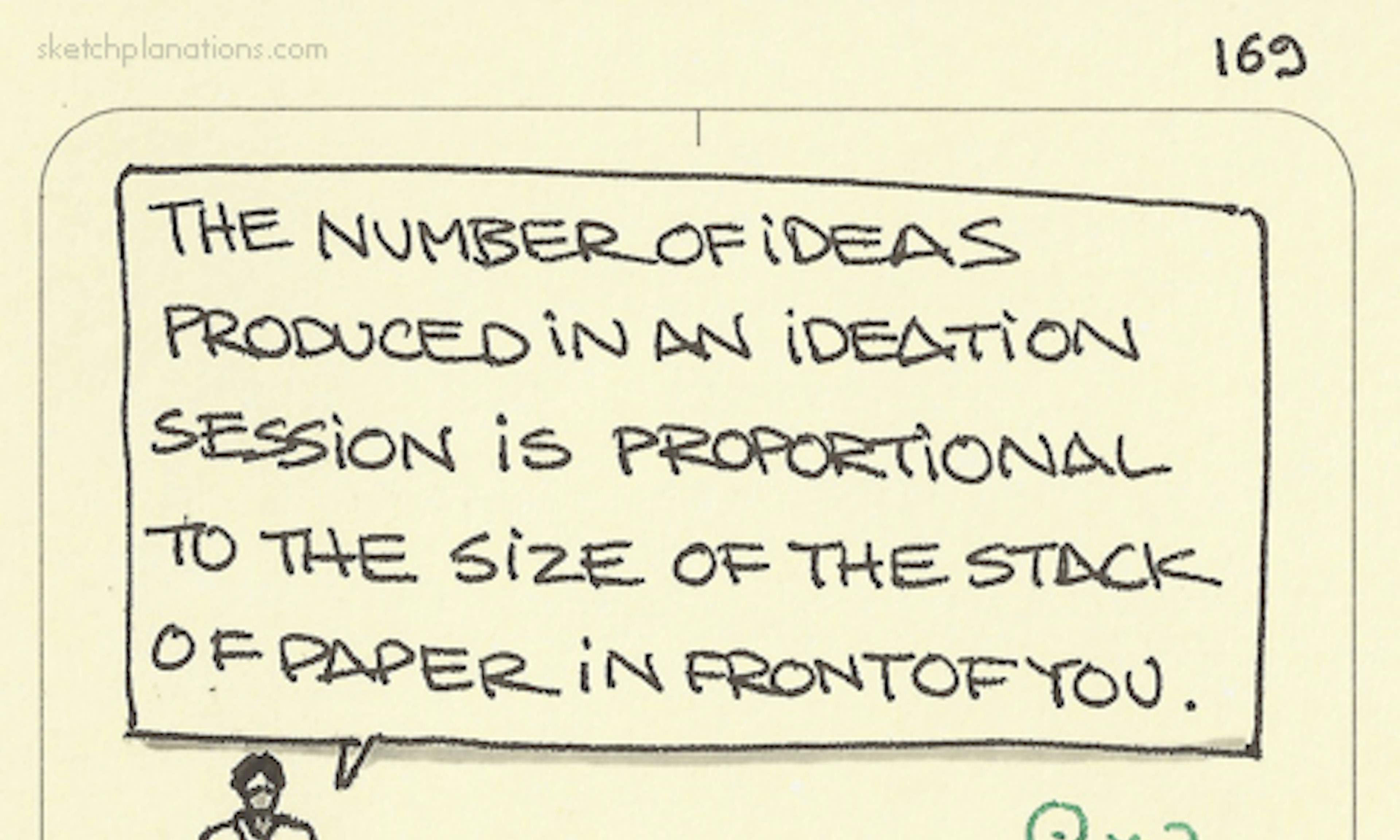 How many ideas will you get in idea generation quote: "The number of ideas produced in an ideation session is proportional to the size of the stack of paper in front of you."