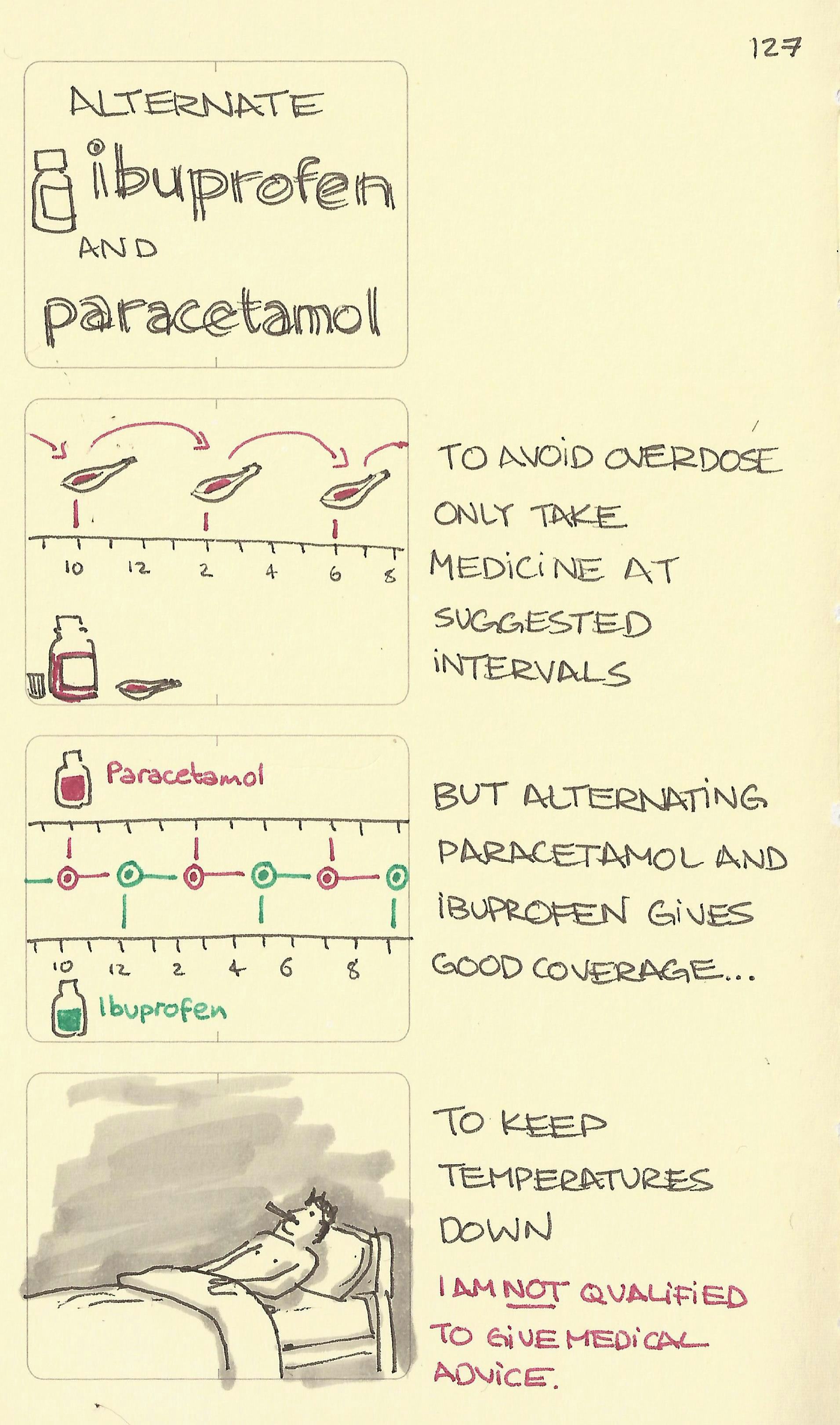 Alternate ibuprofen and paracetamol - Sketchplanations