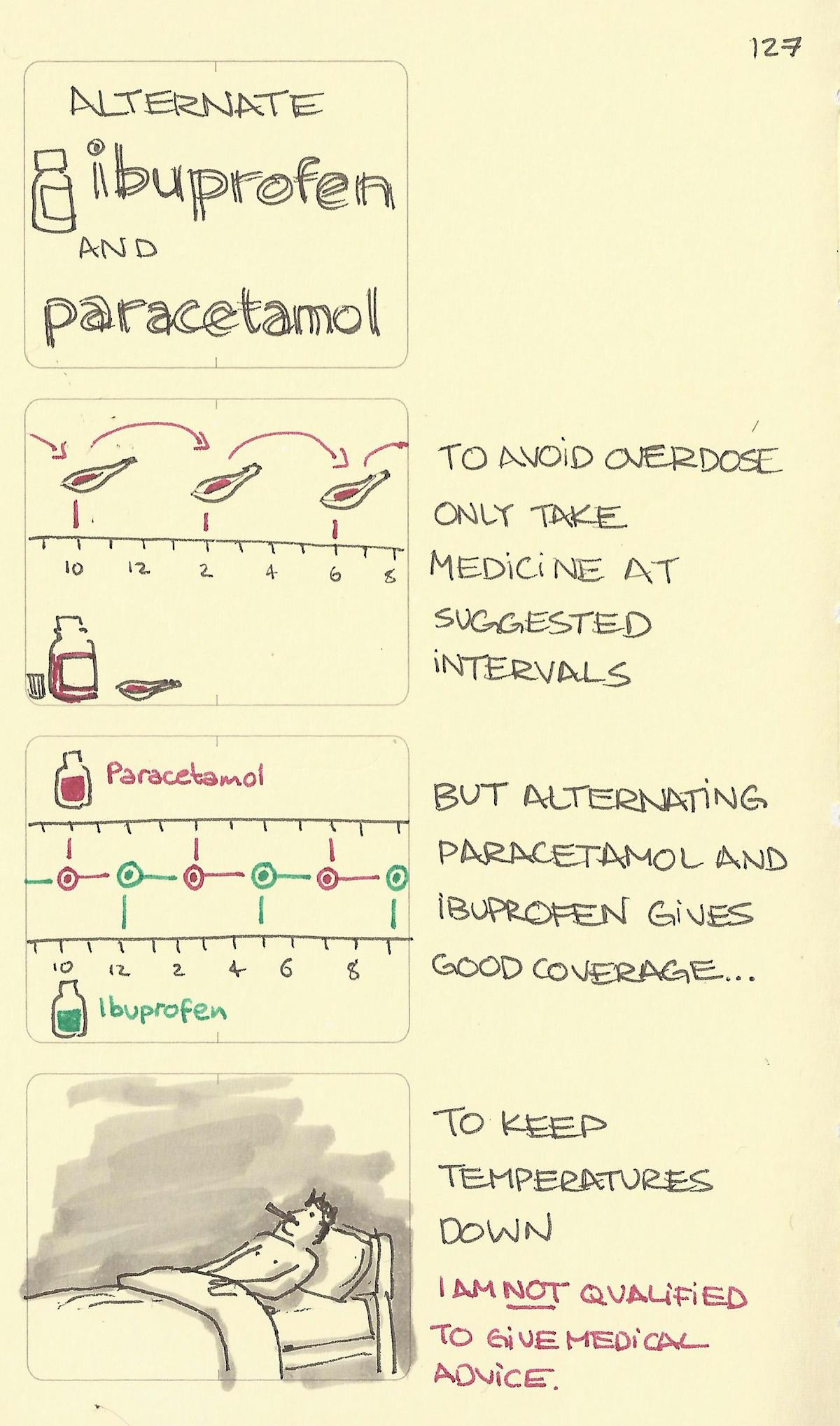 Alternate ibuprofen and paracetamol Sketchplanations