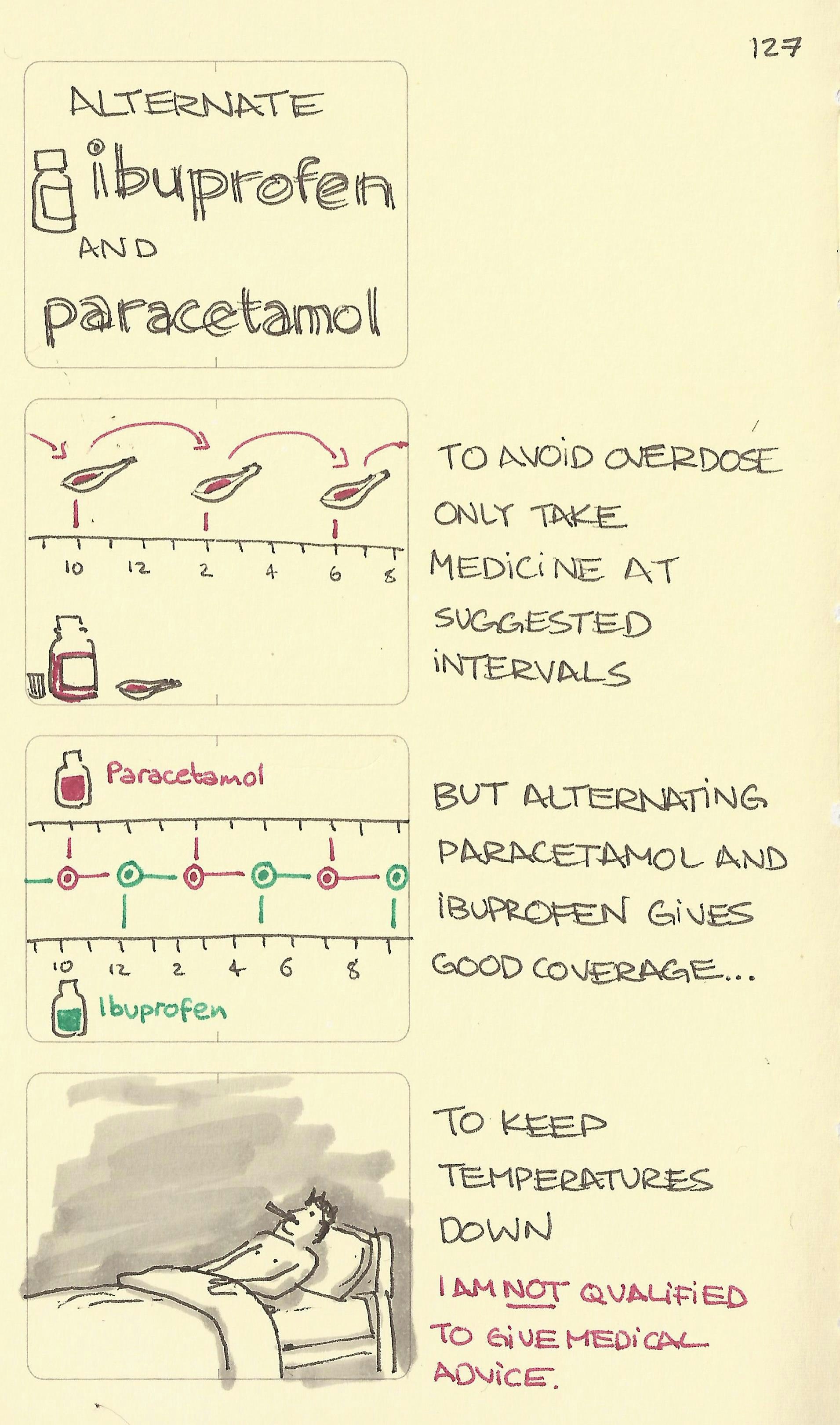 Alternate ibuprofen and paracetamol - Sketchplanations