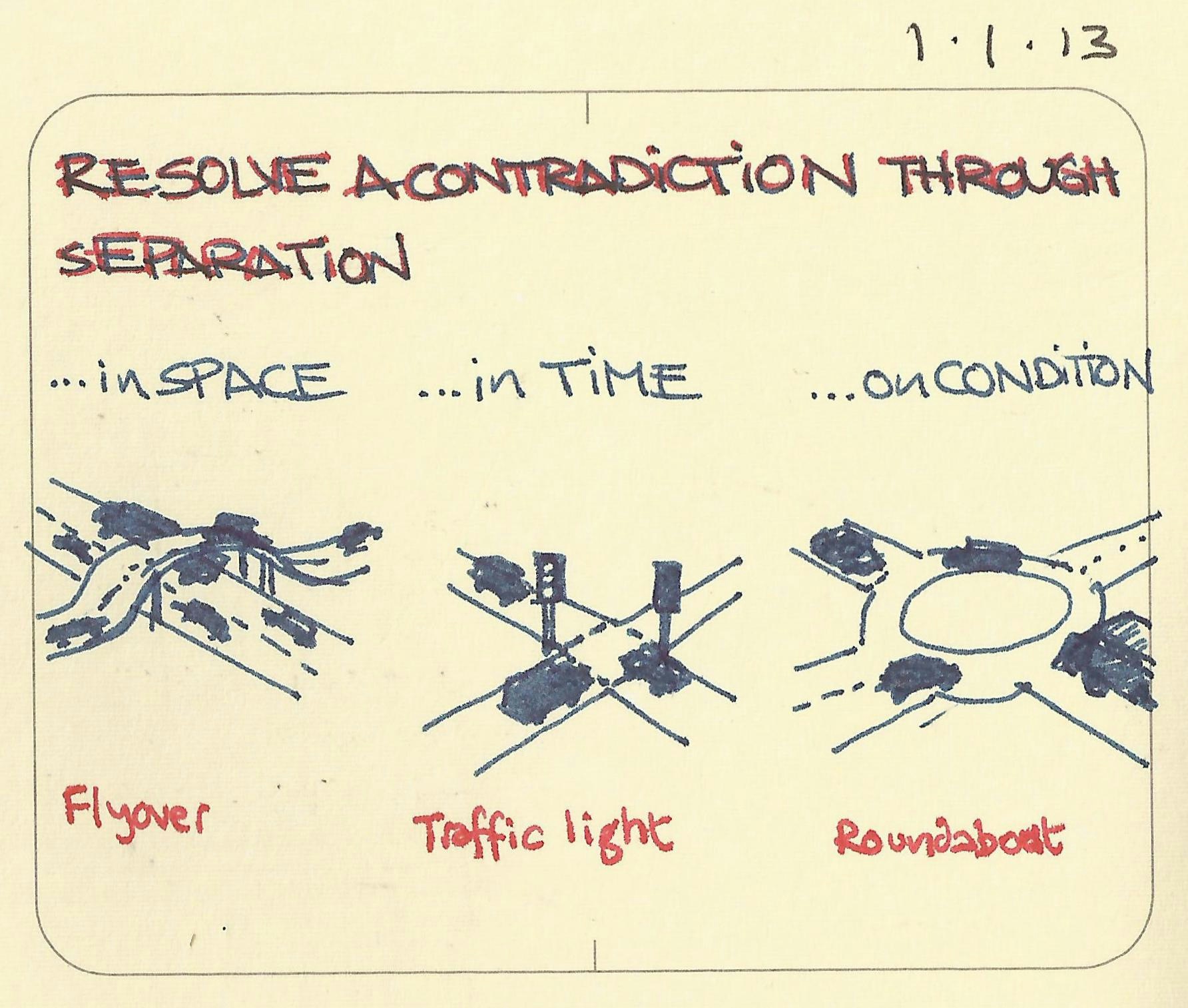 Resolve a contradiction through separation - Sketchplanations