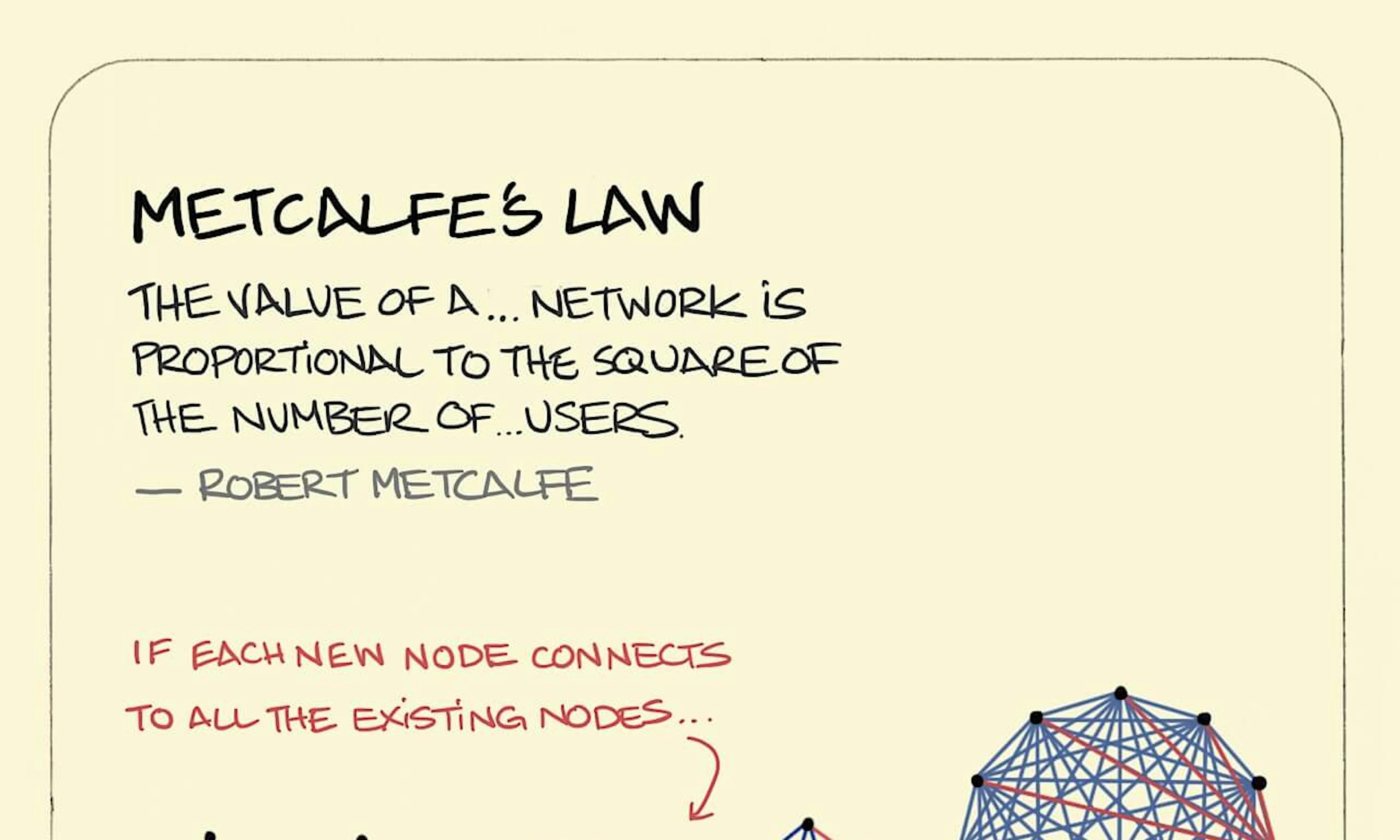 What is Metcalfe's Law diagram the value of a network and its users