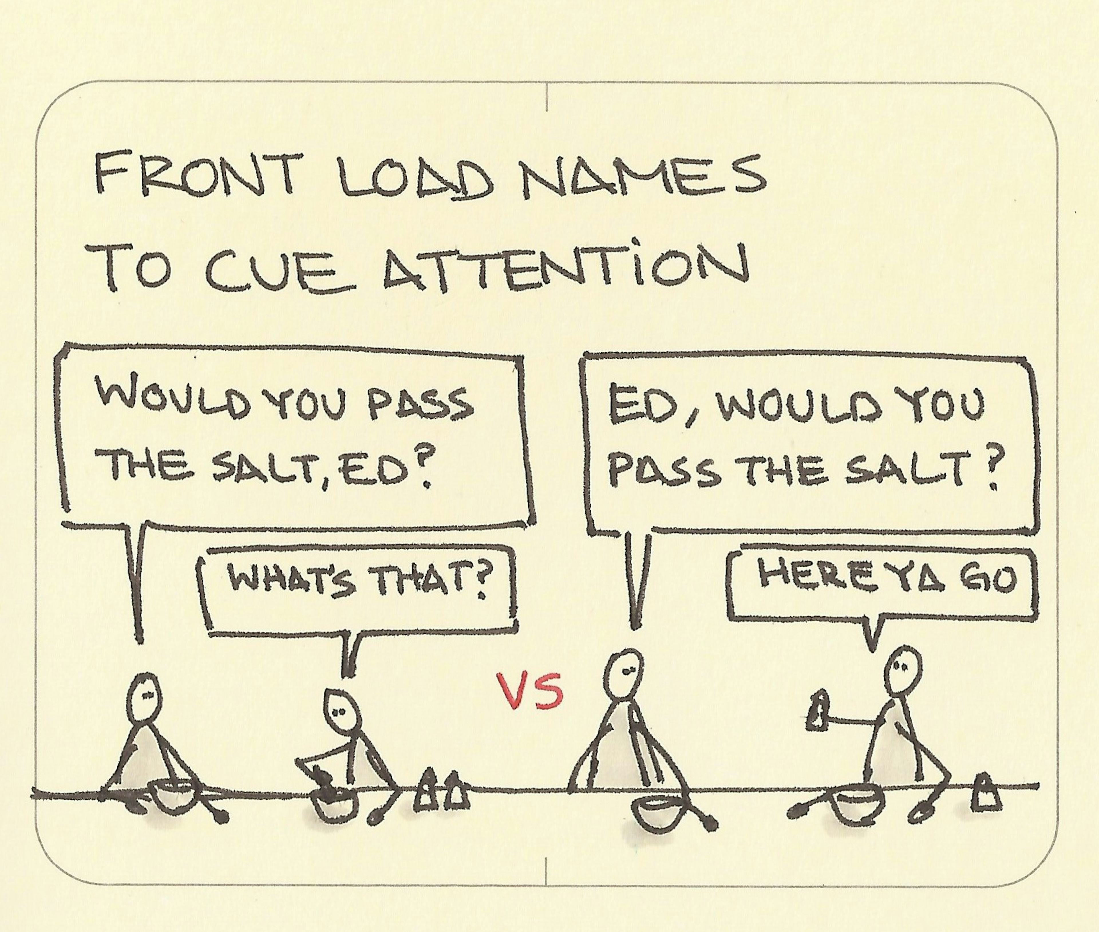 Ed happily passes the salt when cued to listen to the question with his name upfront: "Ed, would you pass the salt?"
