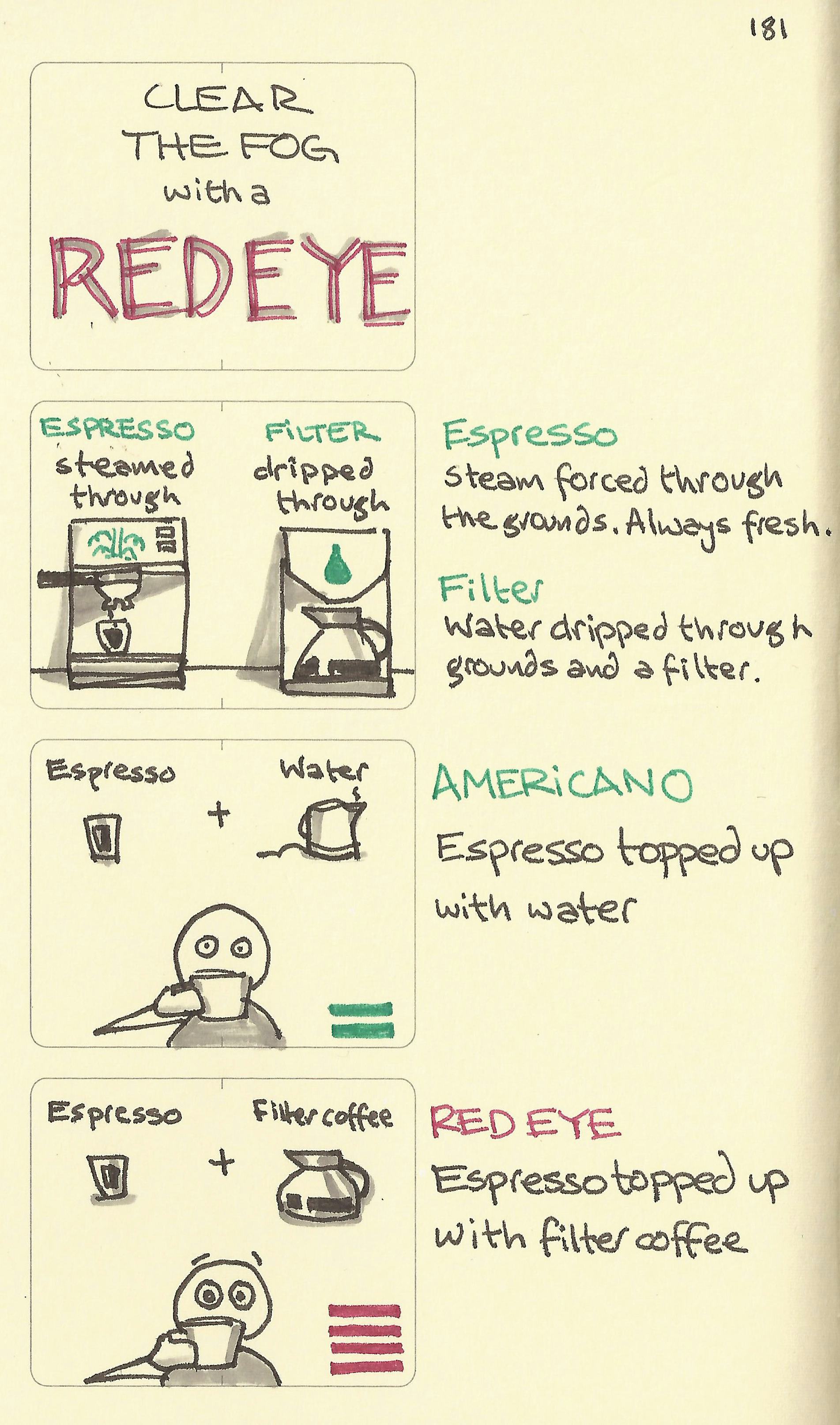 Clear the fog with a redeye - Sketchplanations