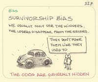 Survivorship bias - Sketchplanations