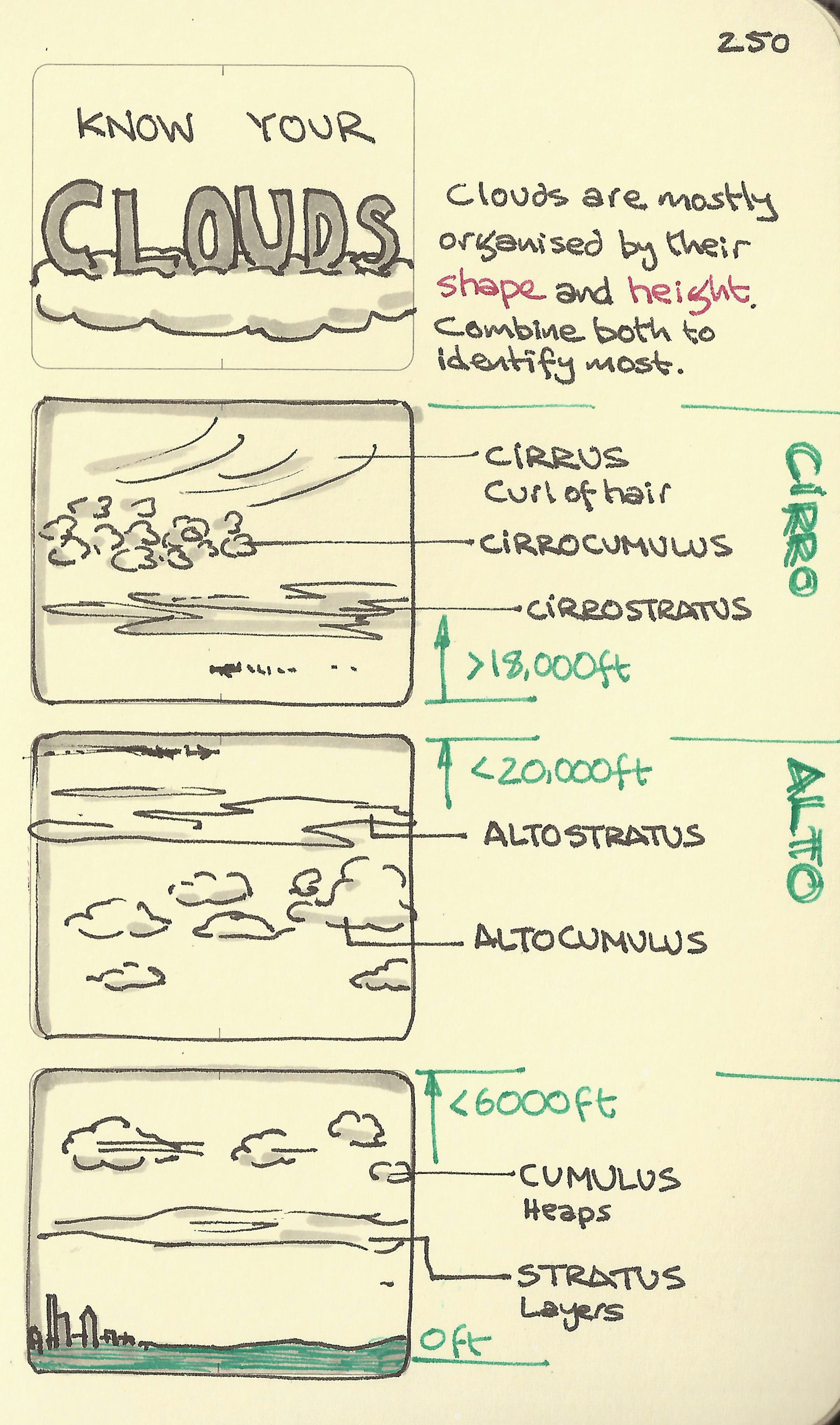 Know your clouds - Sketchplanations