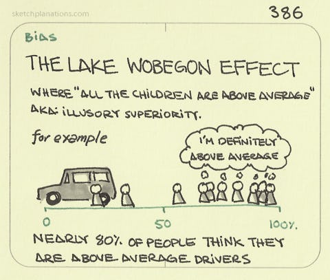 The Lake Wobegon Effect - Sketchplanations