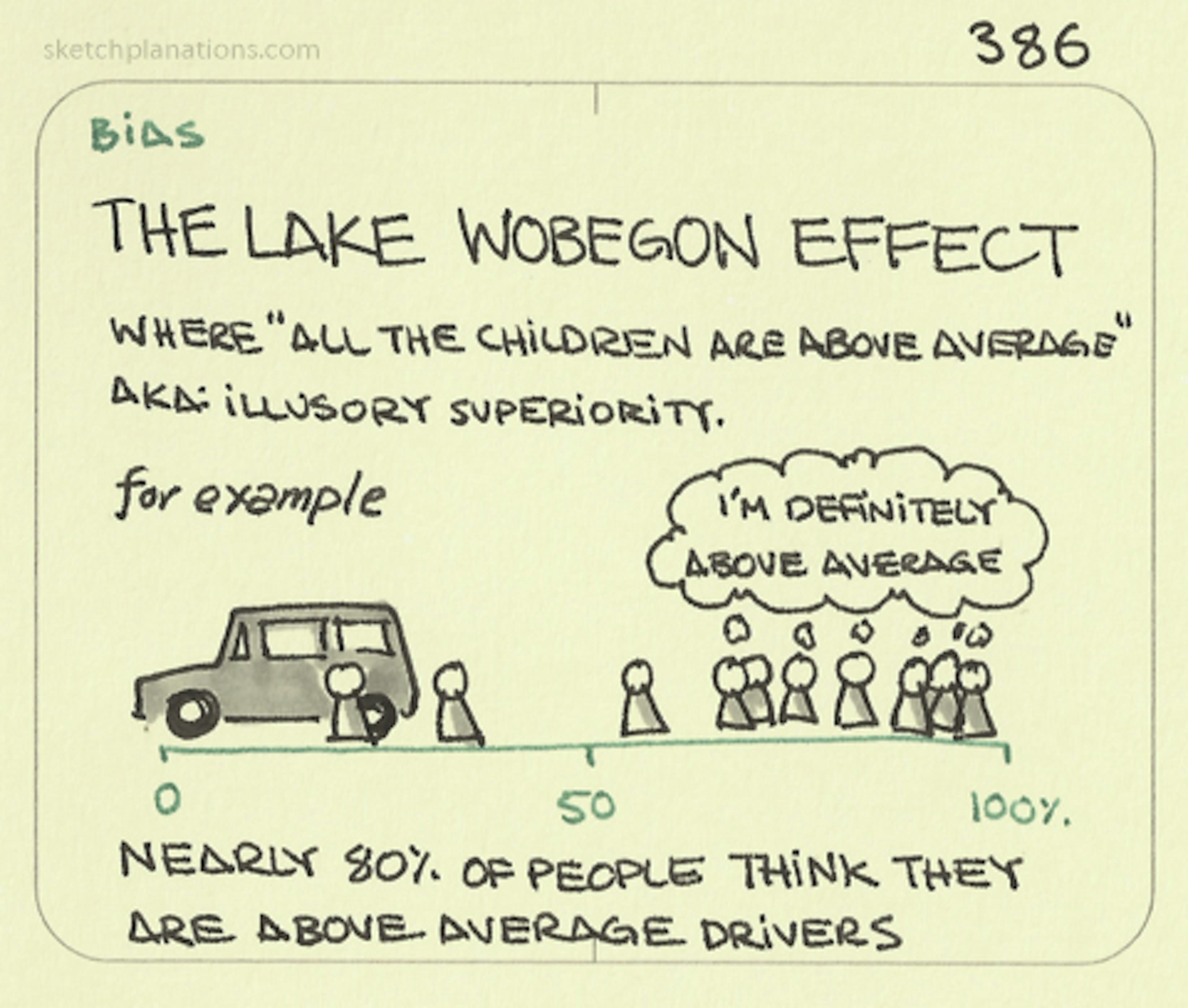 The Lake Wobegon Effect - Sketchplanations