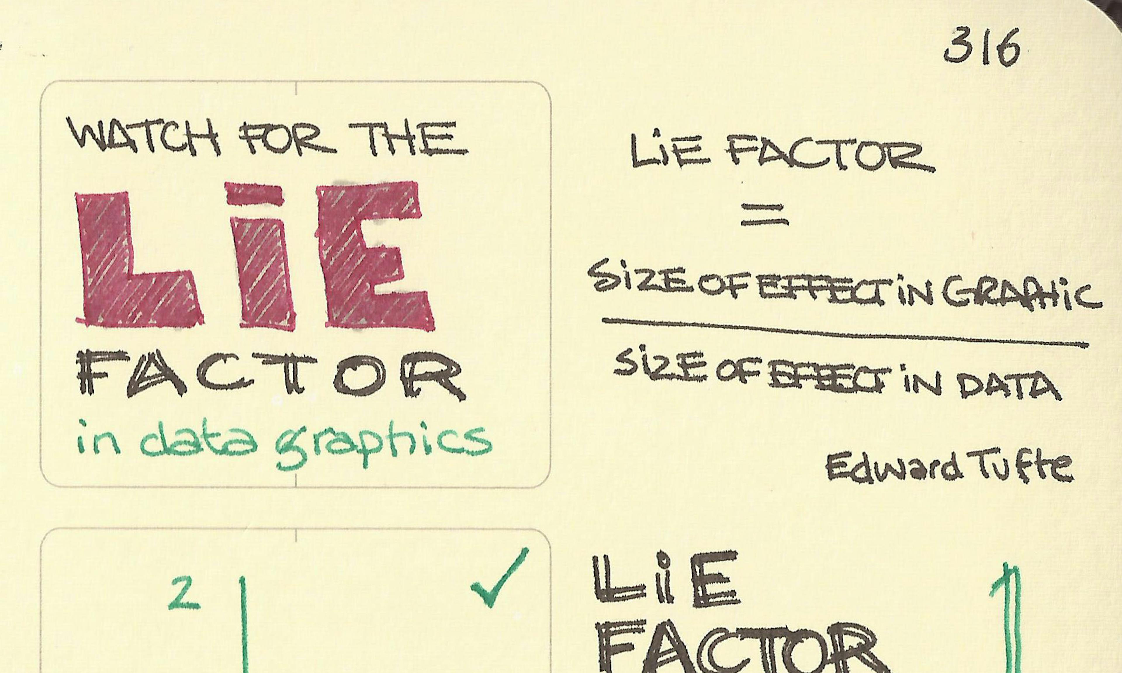 The lie factor in data charts and graphics