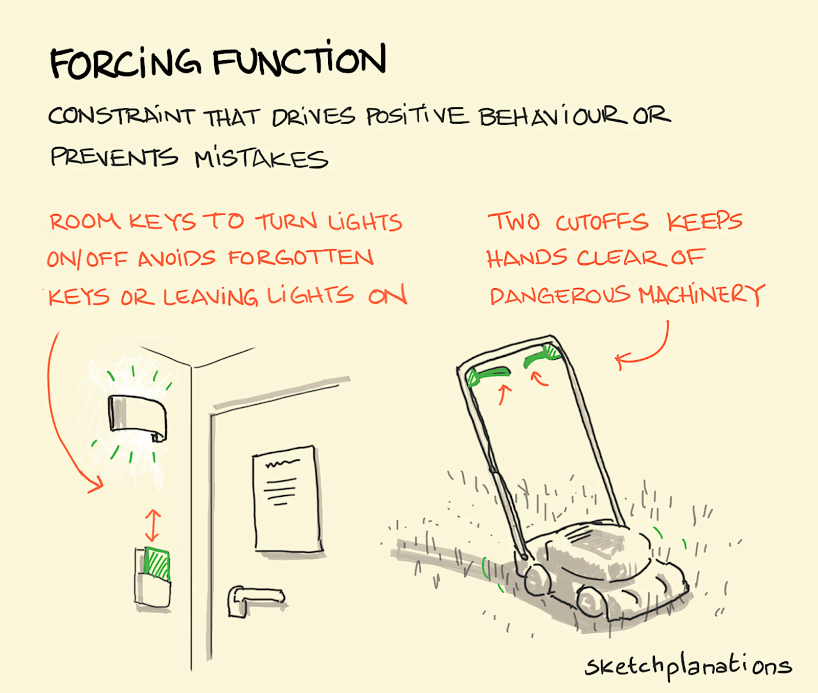 Forcing Forcing function — design - Sketchplanations