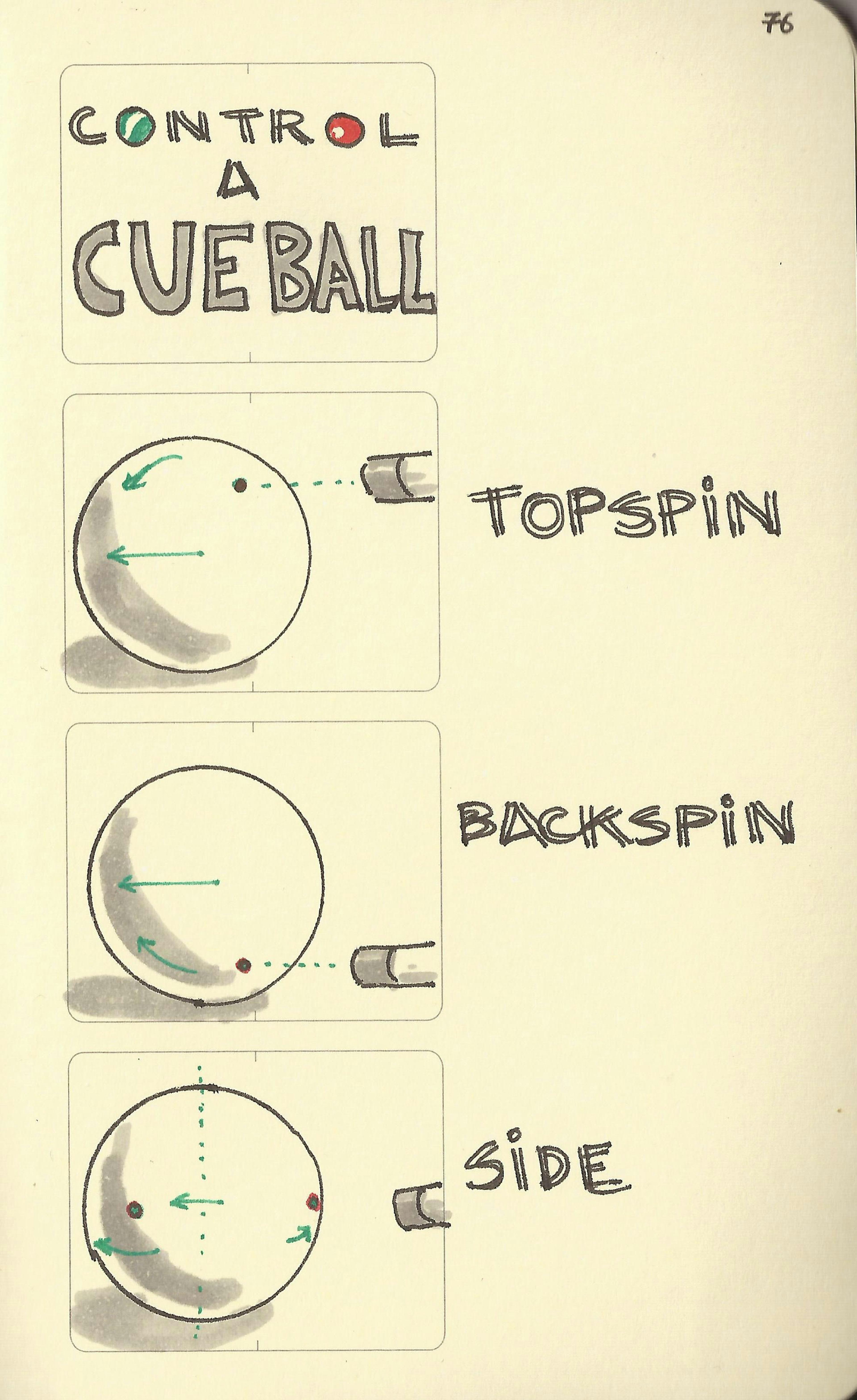 Control a cue ball - Sketchplanations