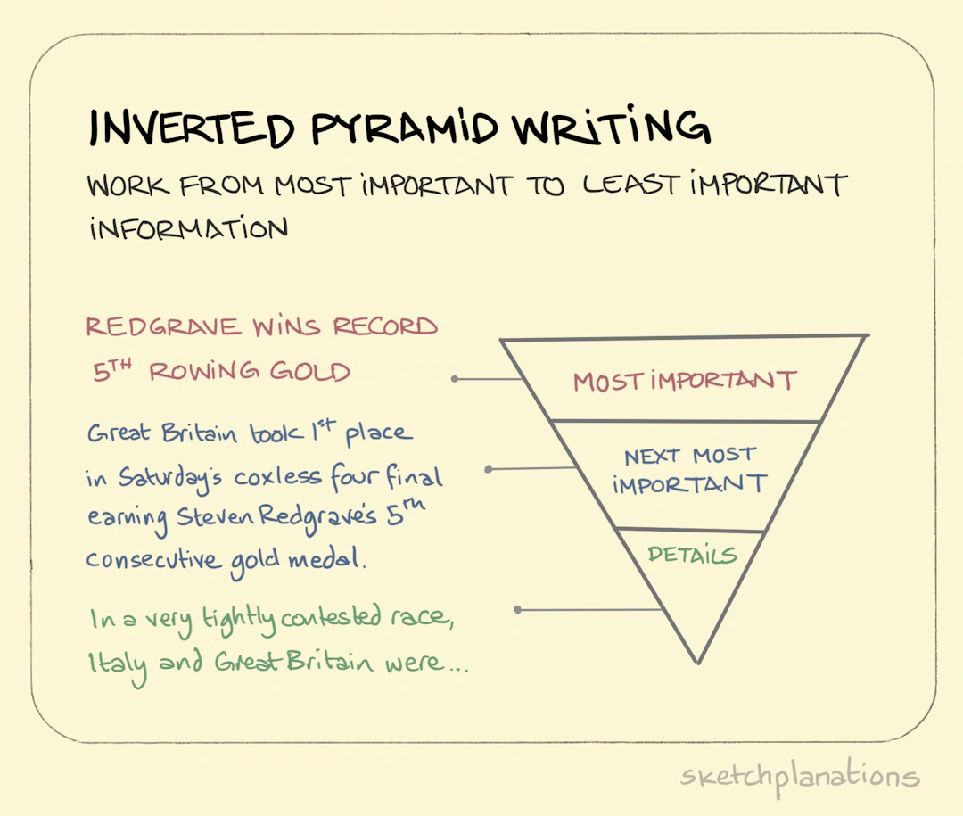Invertedresearch Pyramid Example Inverted pyramid writing - Sketchplanations