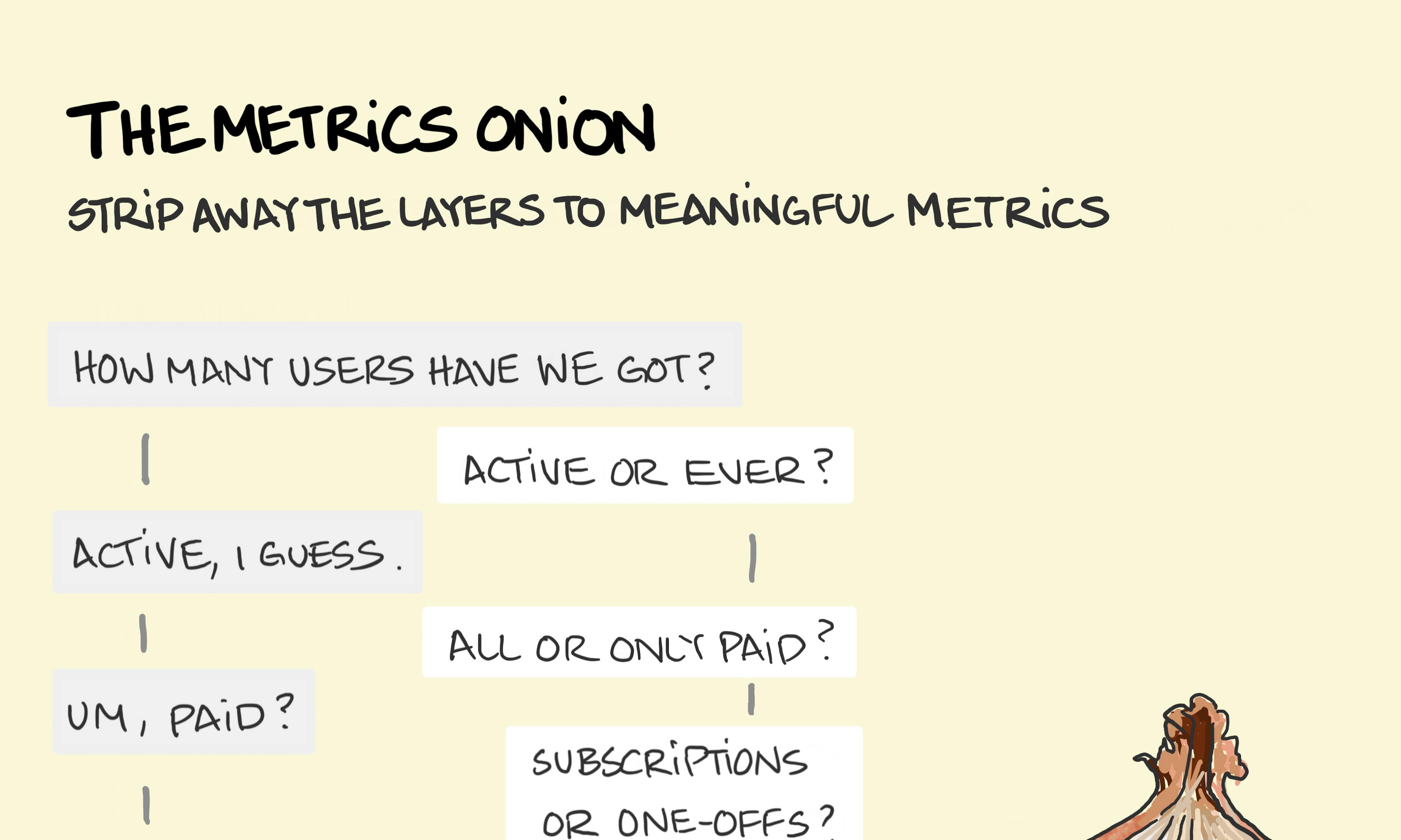 Peeling away the intent and subtlety behind what seems a simple metric. Next to an onion.