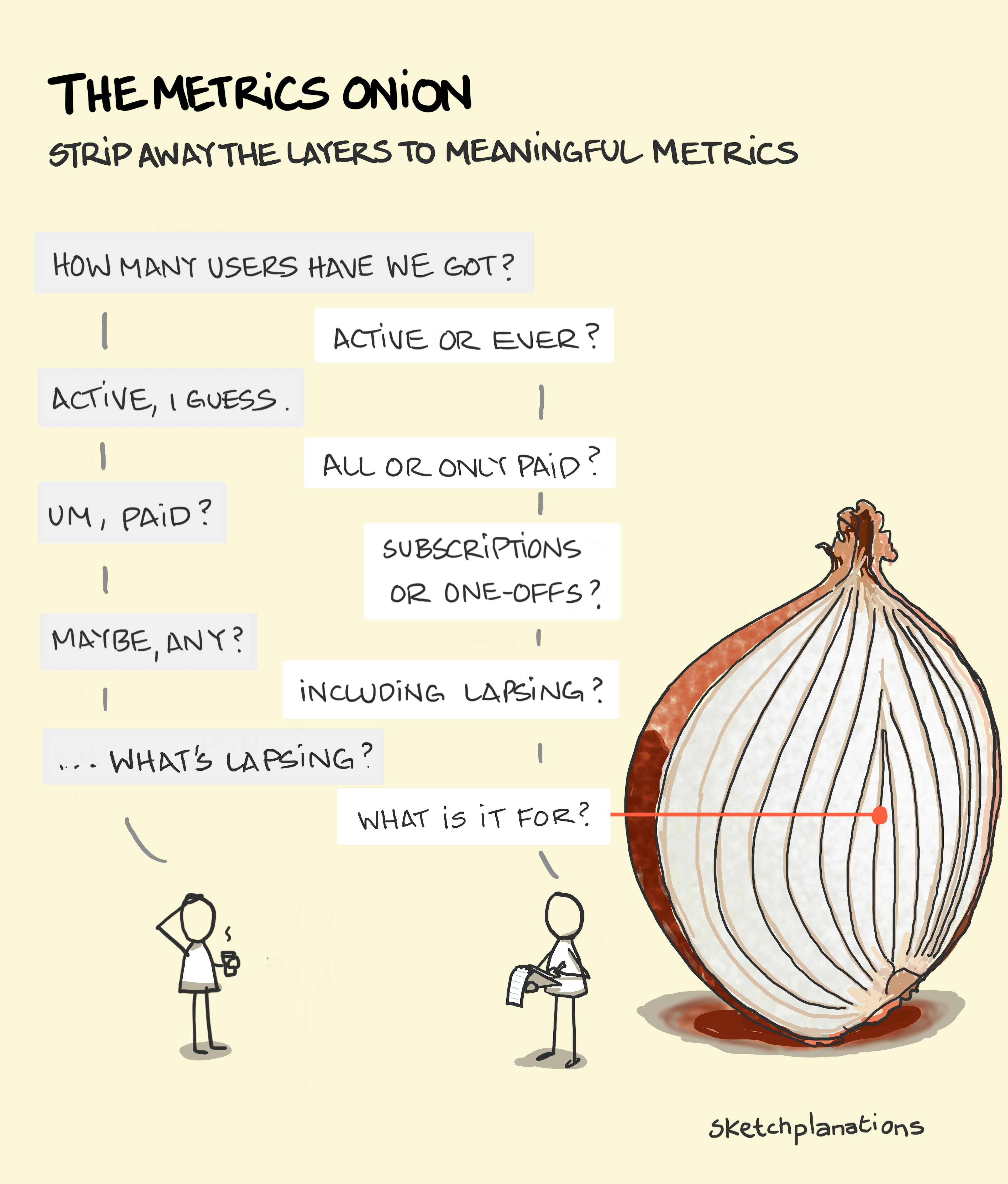 Peeling away the intent and subtlety behind what seems a simple metric. Next to an onion.