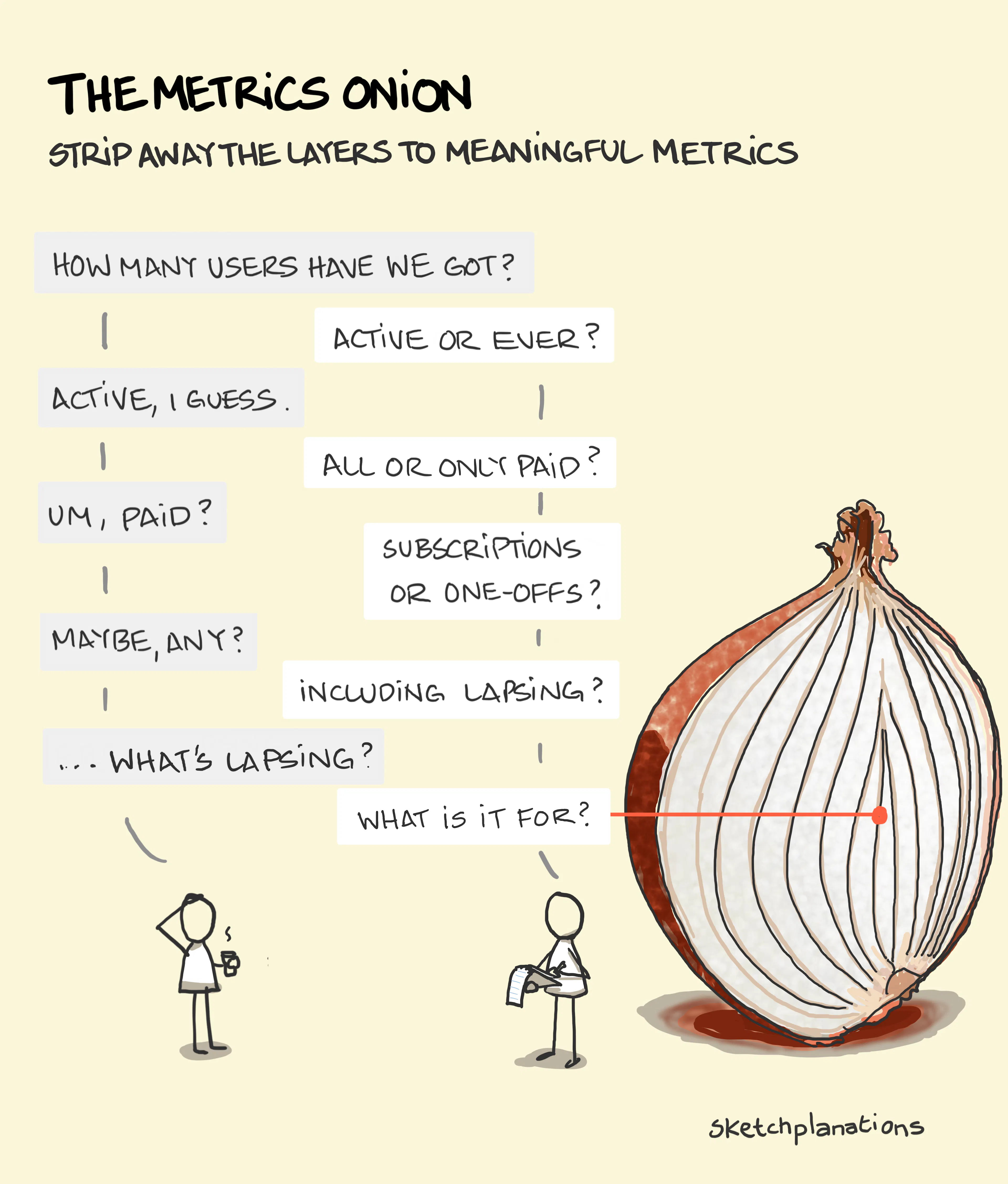 Peeling away the intent and subtlety behind what seems a simple metric. Next to an onion.