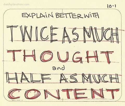 Twice as much thought and half as much content - Sketchplanations