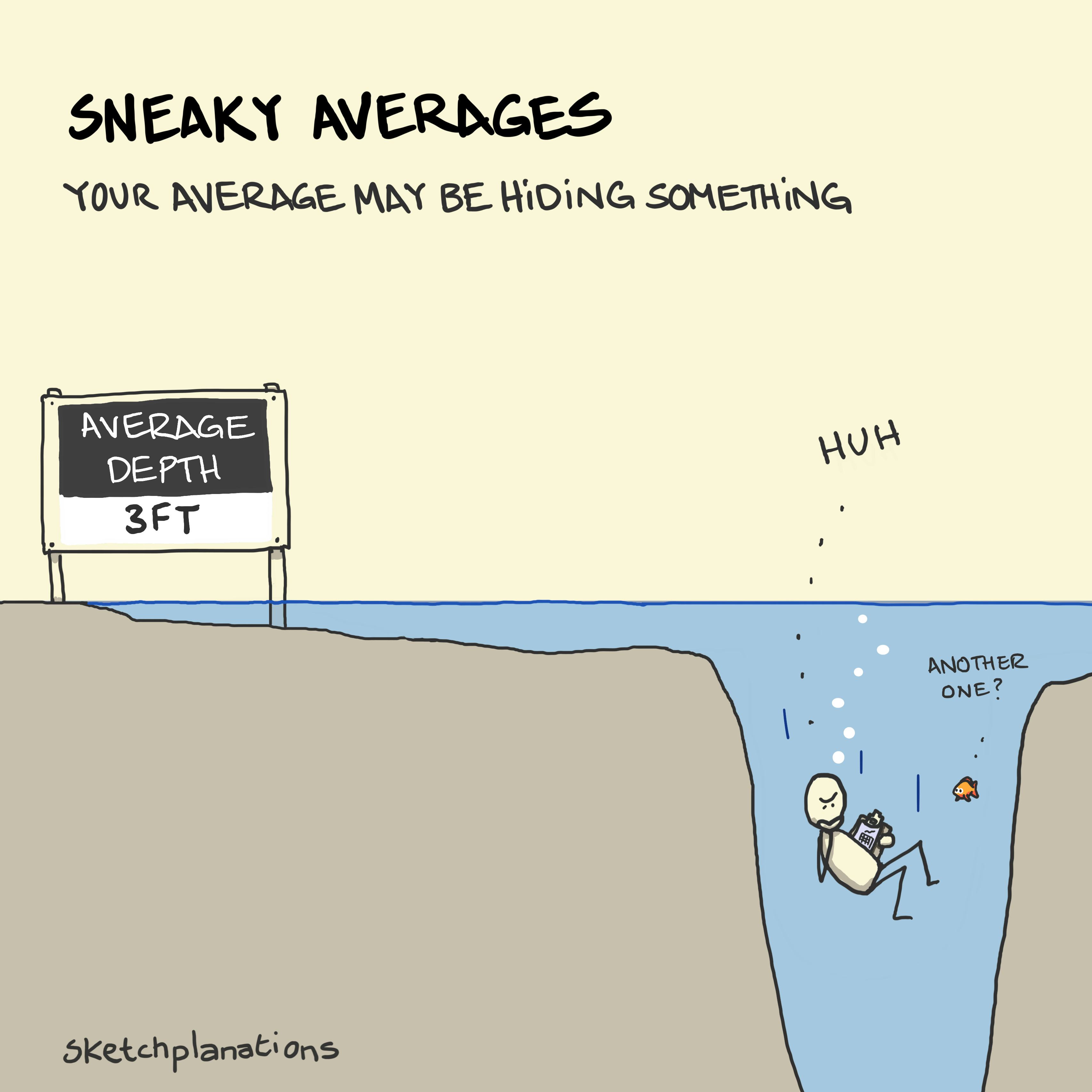 Sneaky averages: A statistician sinking in the deep part of a pond by a sign saying the average depth is 3ft