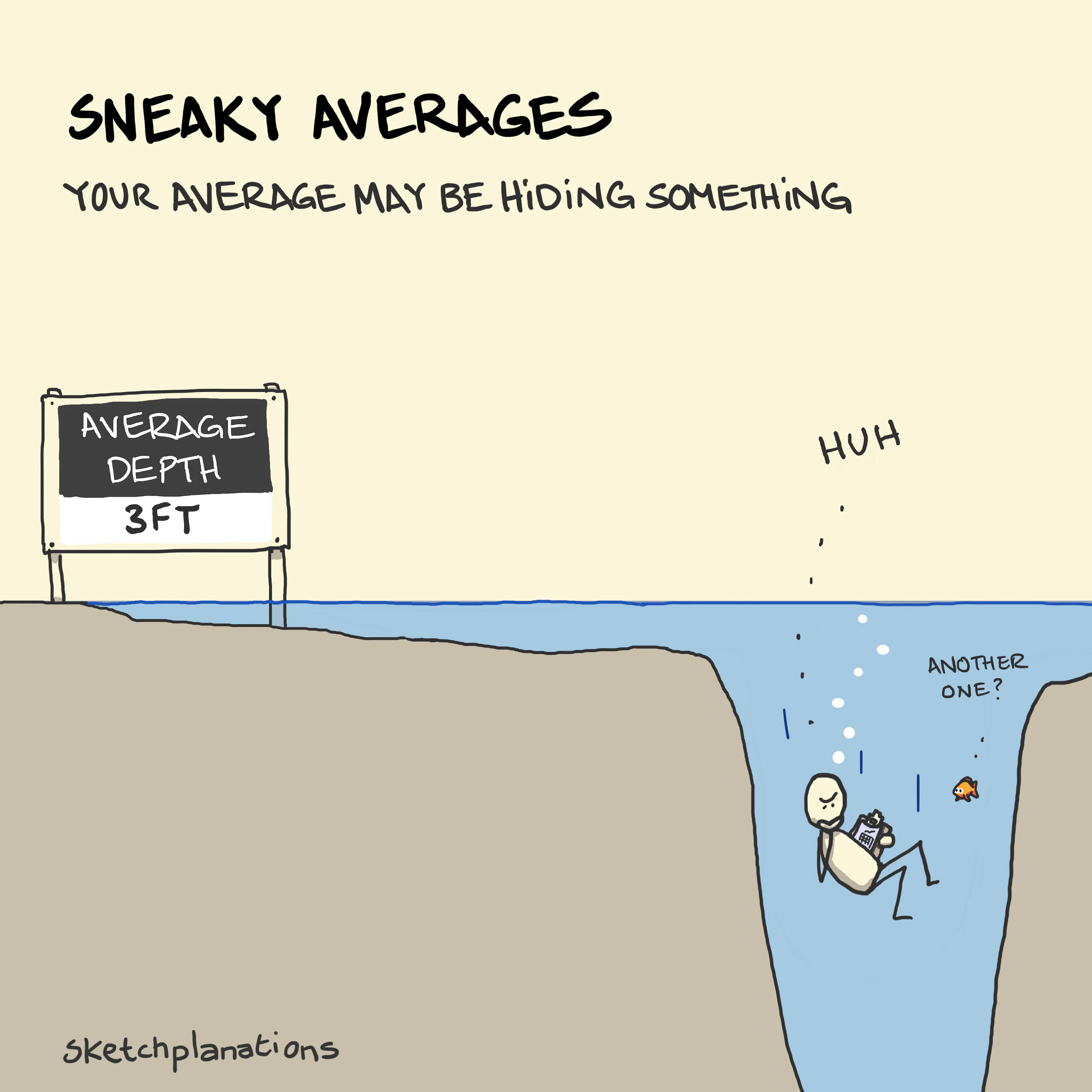 Sneaky averages: A statistician sinking in the deep part of a pond by a sign saying the average depth is 3ft