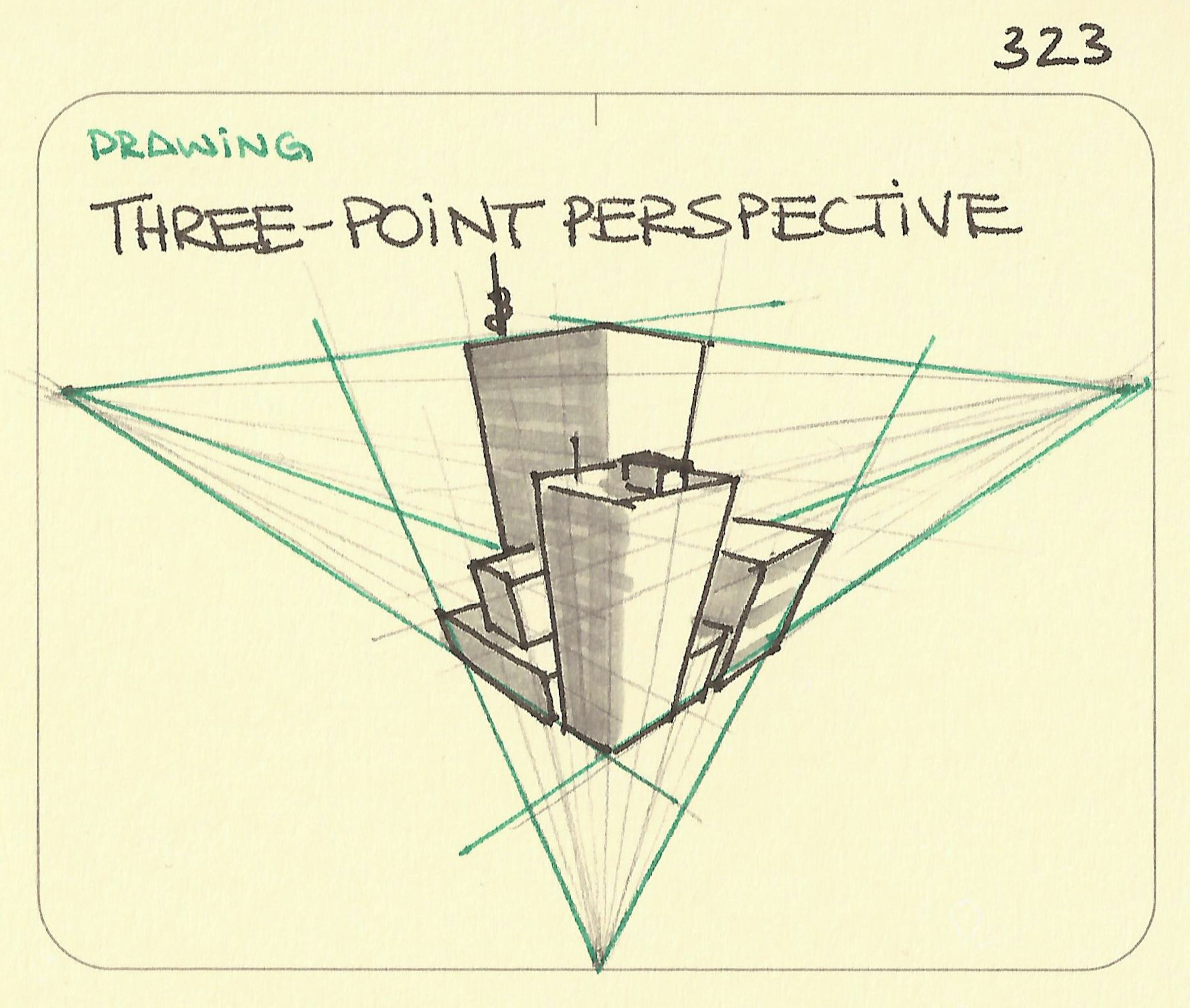 Threepoint perspective Sketchplanations