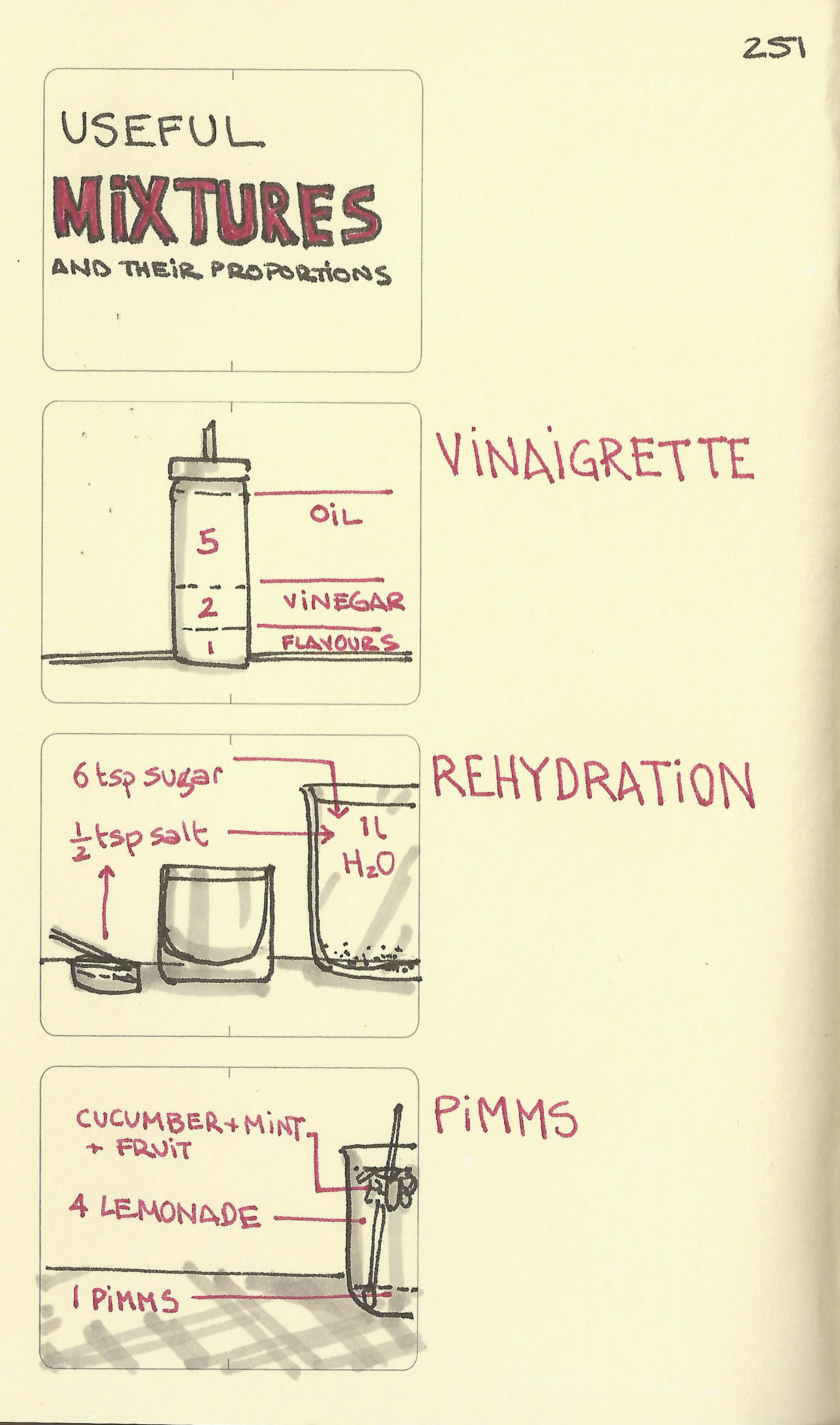 Useful mixtures and their proportions - Sketchplanations