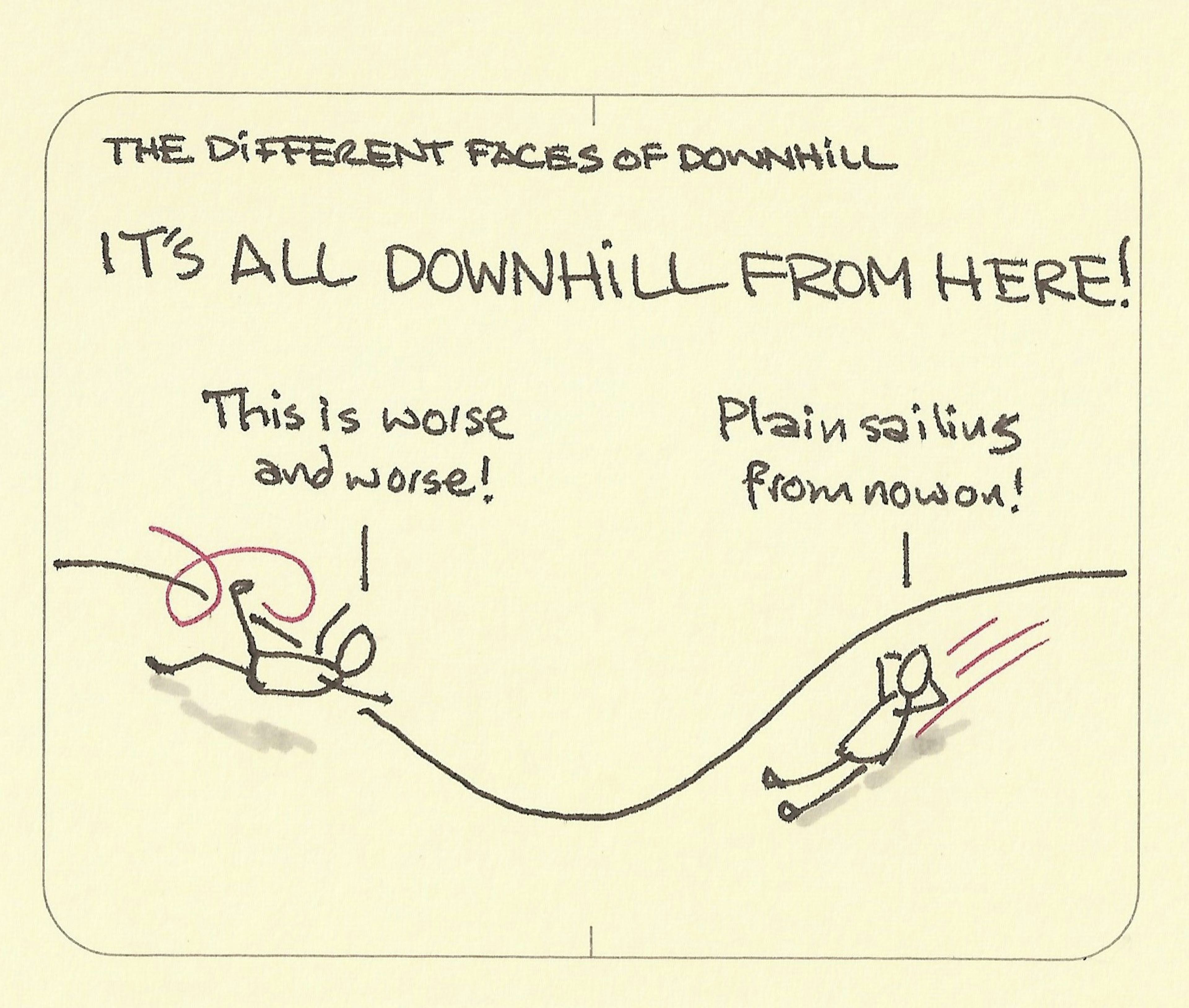 The different faces of downhill - Sketchplanations