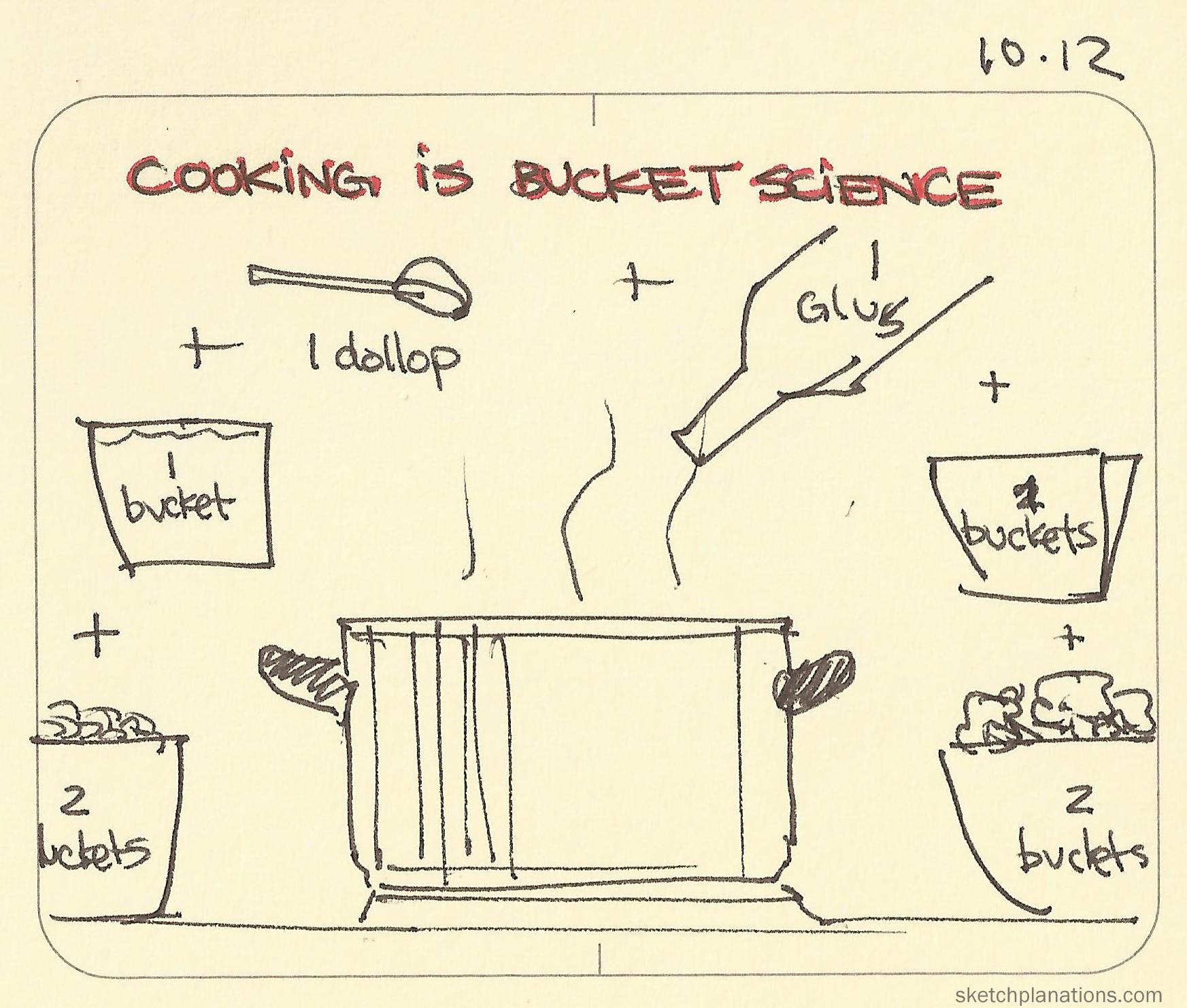 Cooking is bucket science Sketchplanations