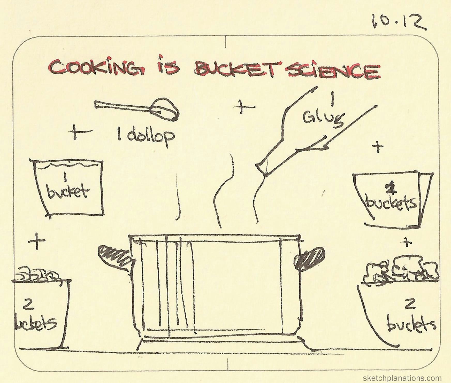 Cooking is bucket science - Sketchplanations