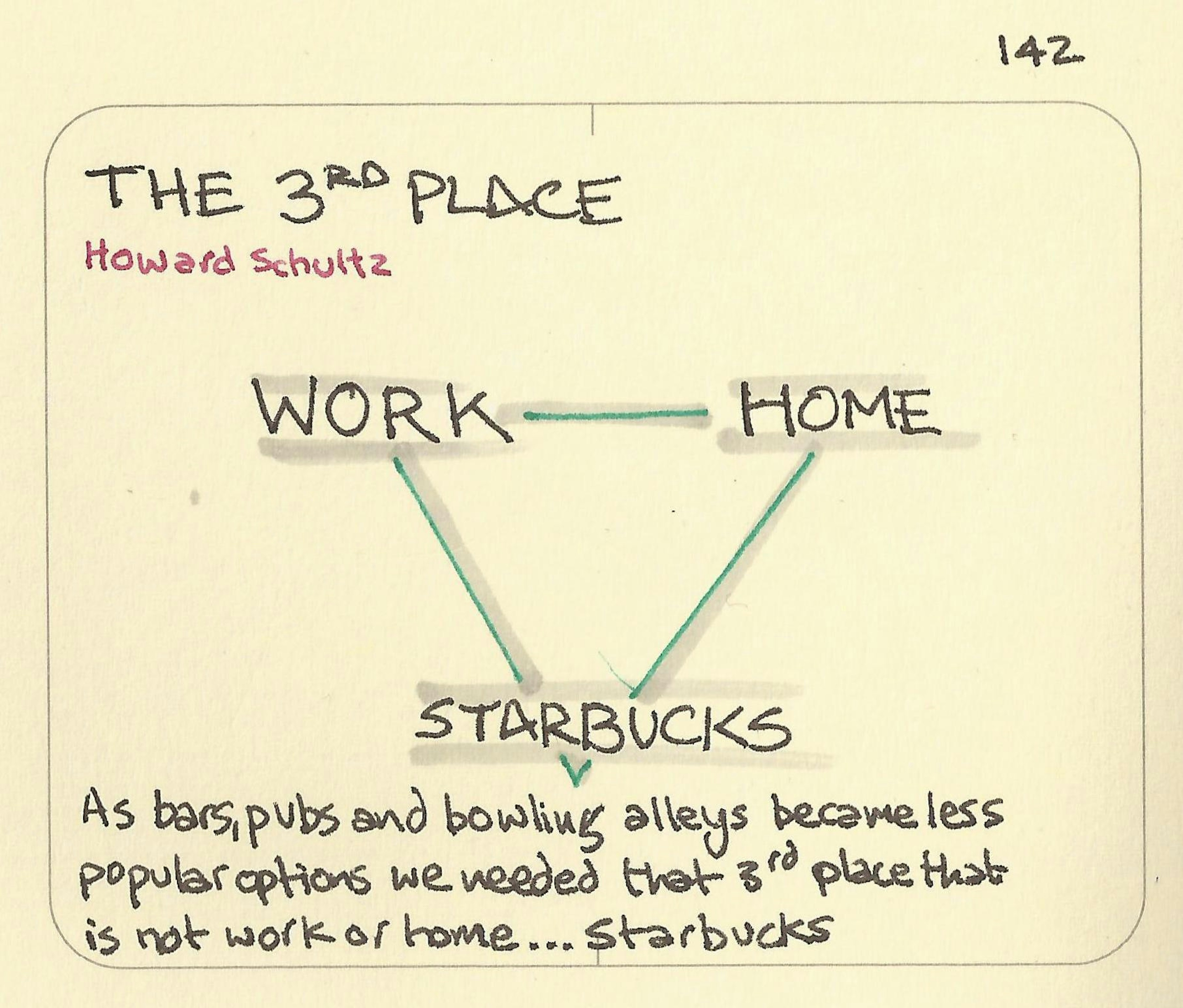 The Third Place - Sketchplanations