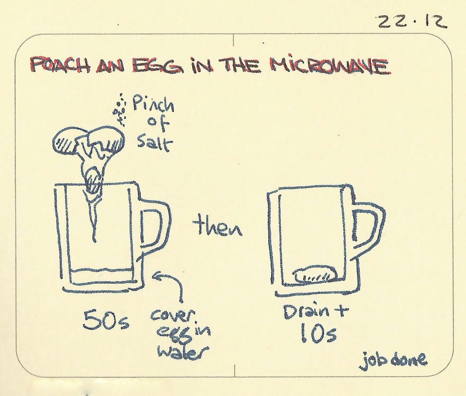 Visual recipe for poaching an egg in the microwave