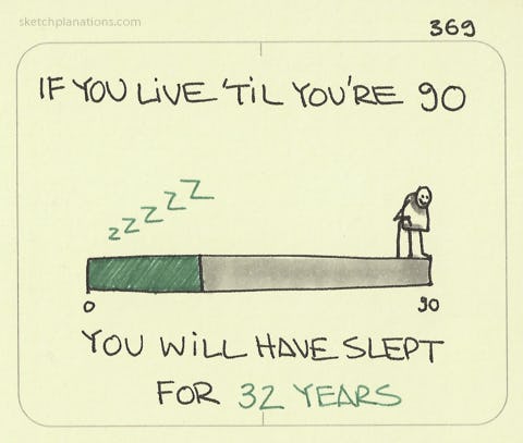 If you live ‘til you’re 90 you will have slept for 32 years - Sketchplanations