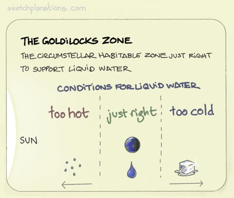 The Goldilocks Zone - Sketchplanations