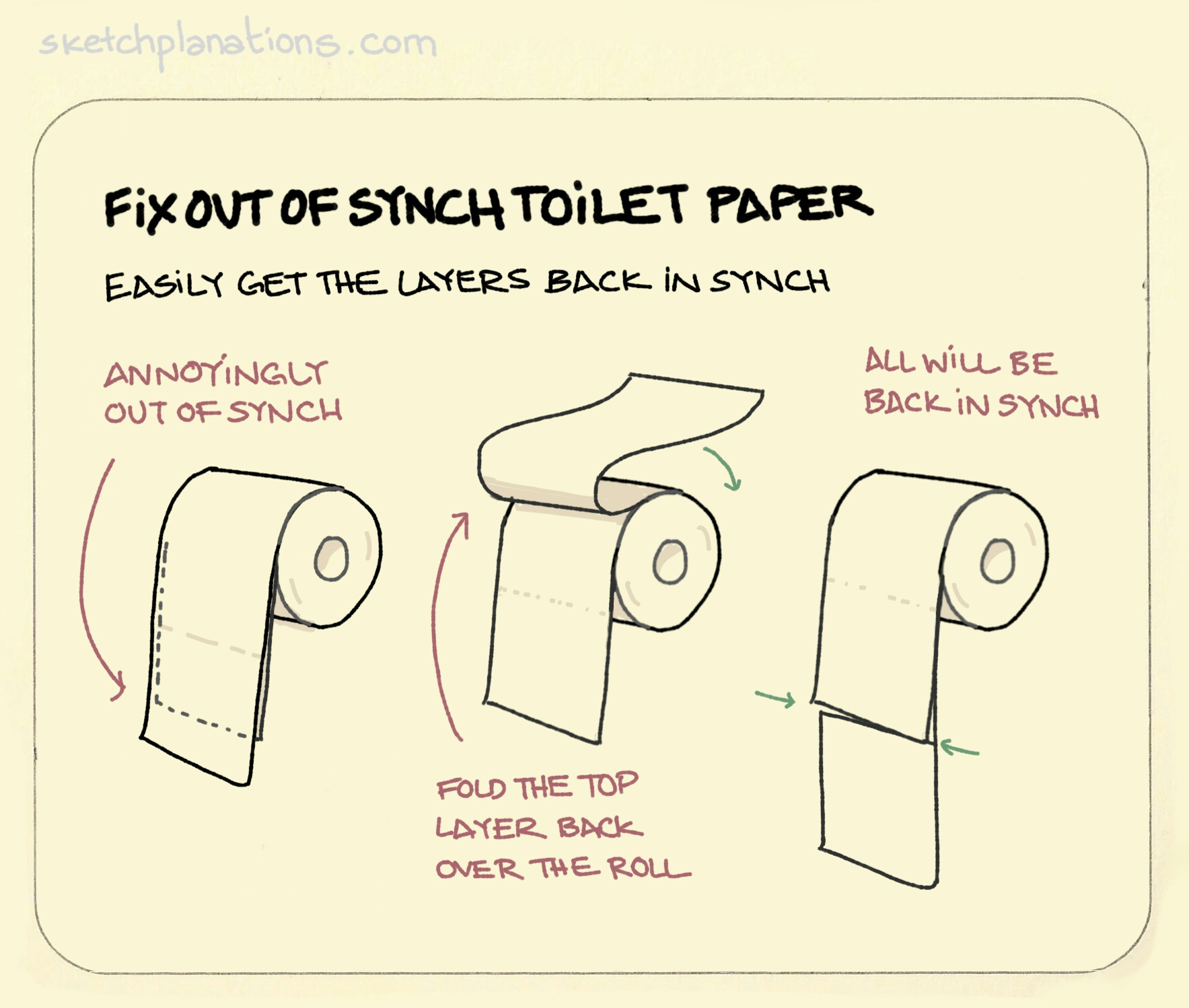 How to fix toilet paper that is out-of-sync