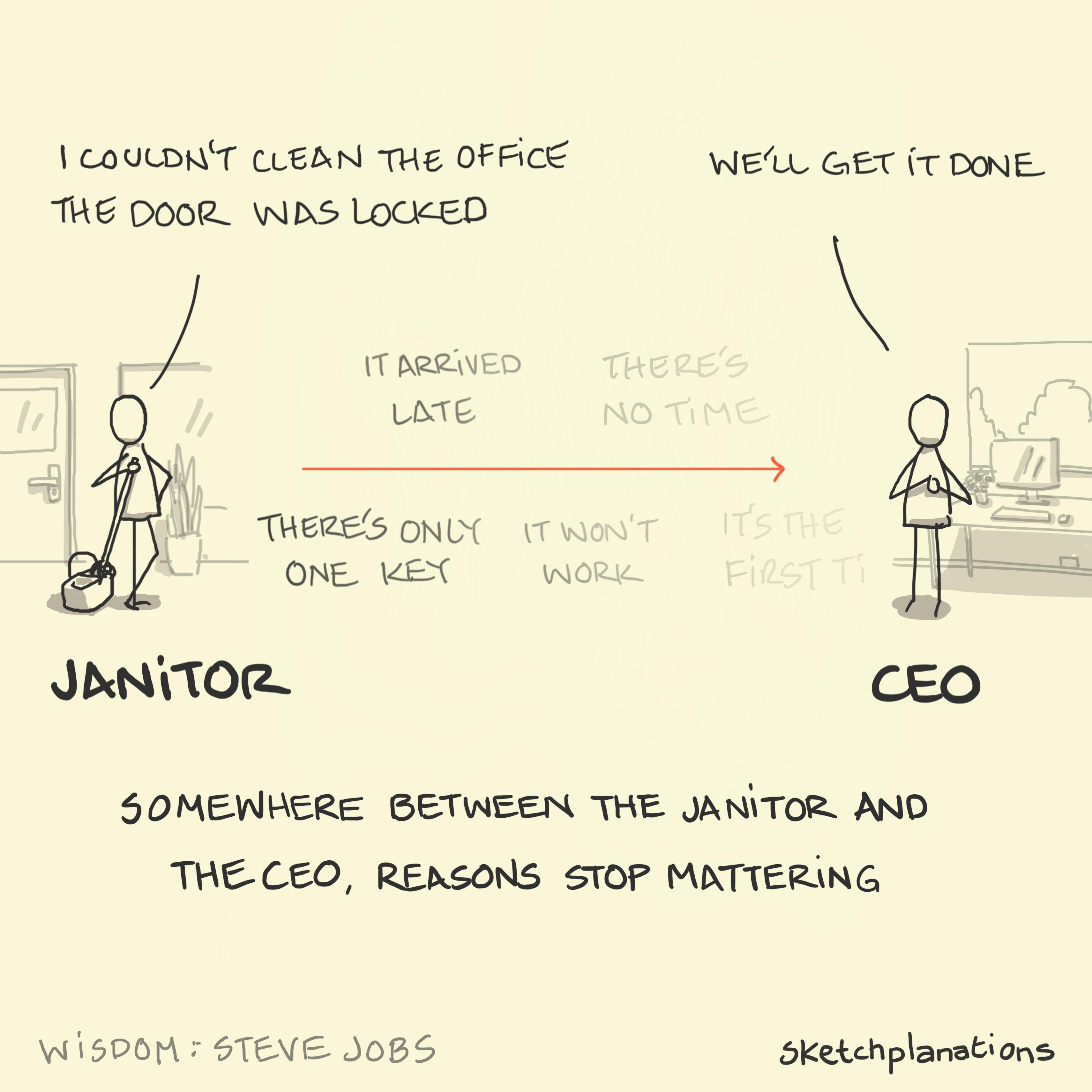 The janitor and the CEO story inspired by Steve Jobs illustrating how reasons stop mattering somewhere between the janitor and the CEO