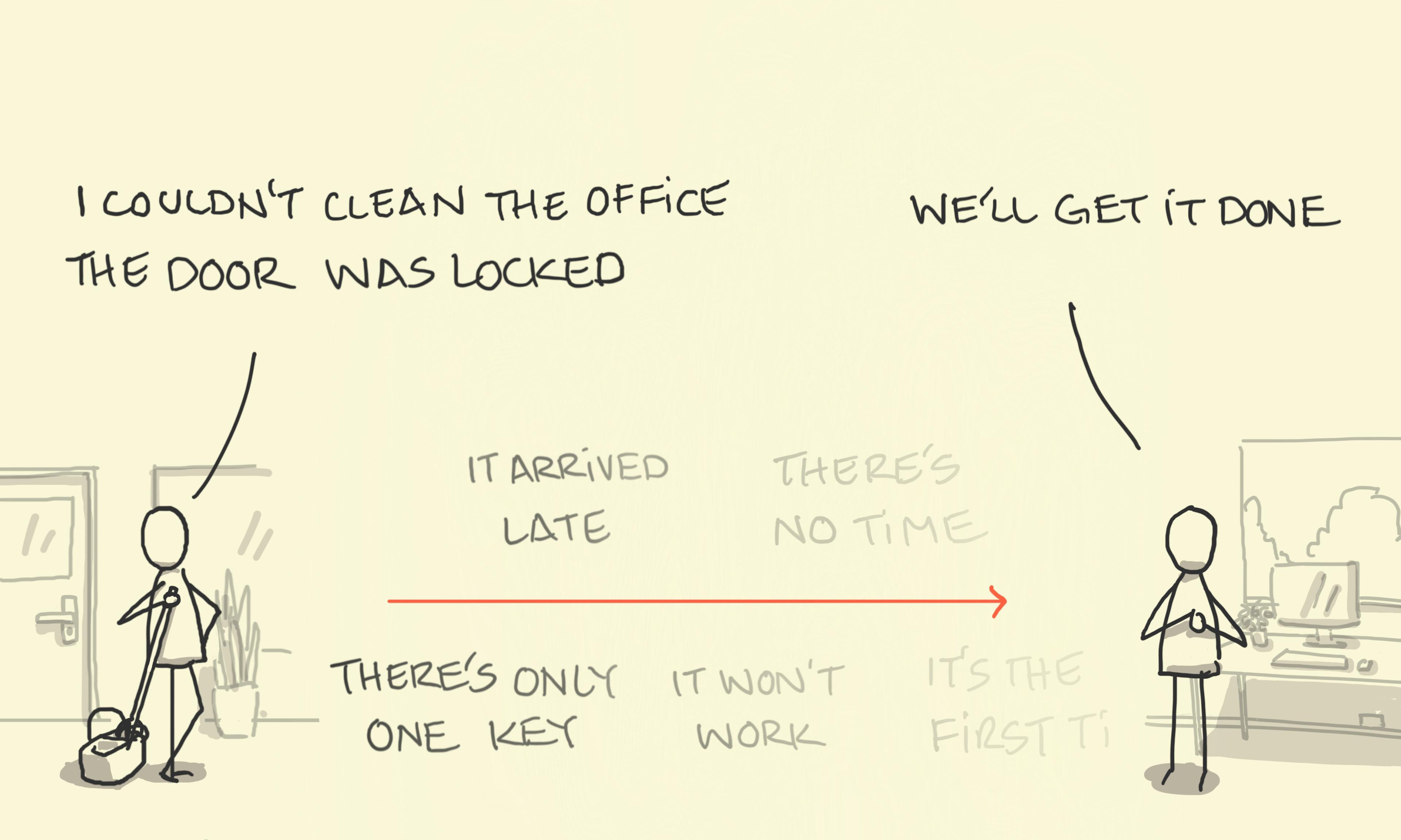 The janitor and the CEO story inspired by Steve Jobs illustrating how reasons stop mattering somewhere between the janitor and the CEO