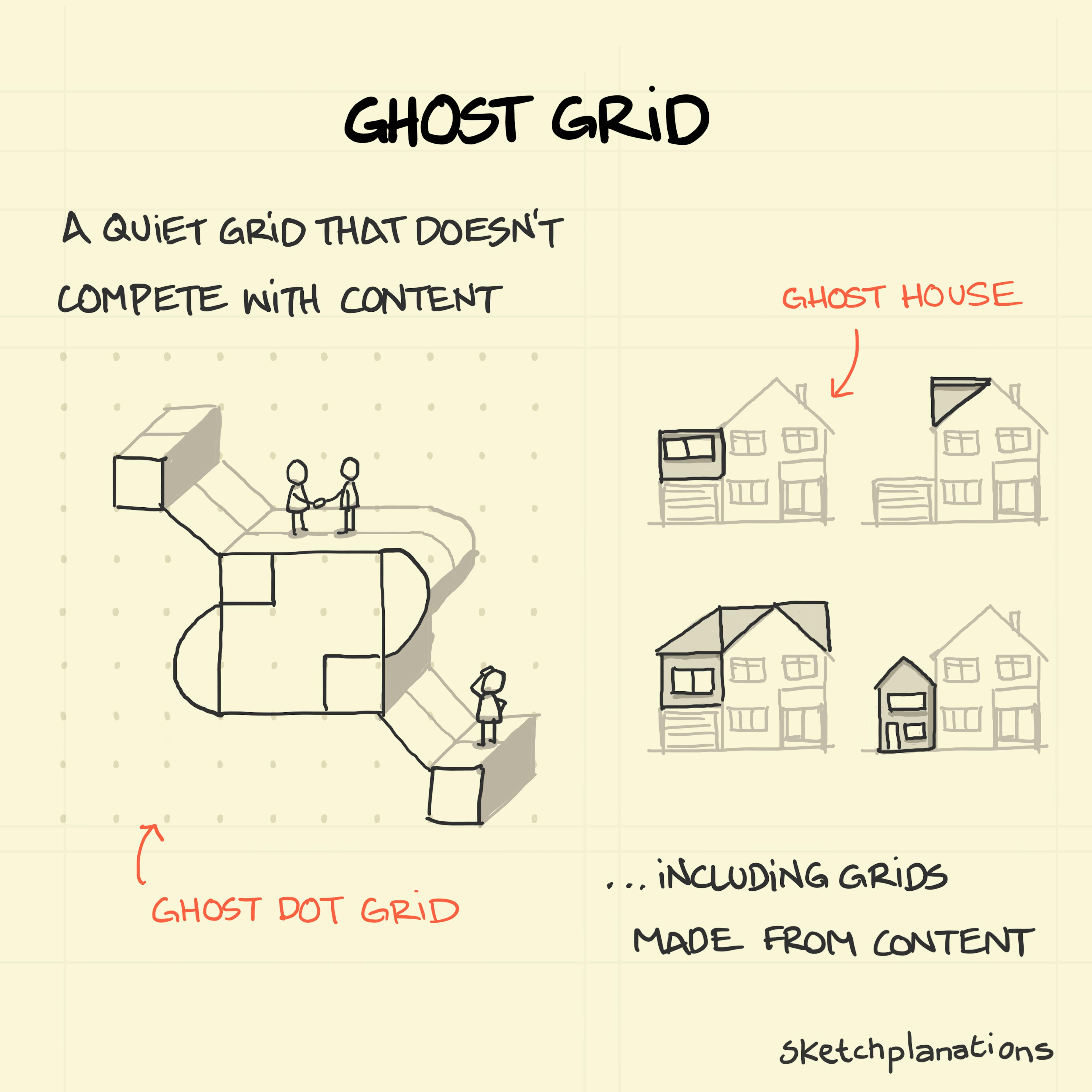 Examples of a ghost grid: a lightly dotted grid, and a grid of ghostly houses so that extension options can clearly be seen