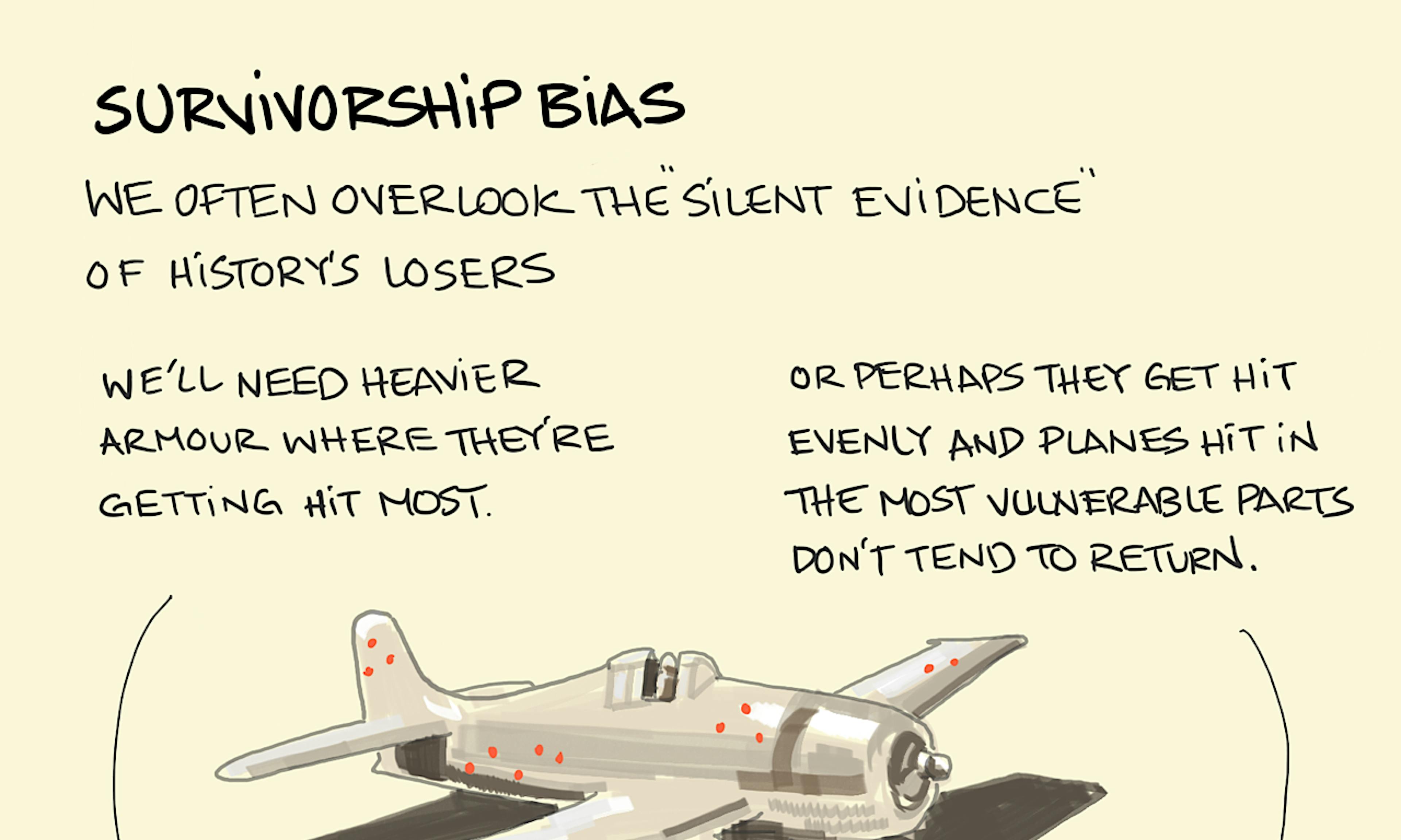 Survivorship Bias illustration: two analysts observe bullet damage, depicted by red dots, on a fighter plane returning from battle. They propose that heavier armour is added to all aircraft in the most hit areas of the plane. A third onlooker wonders whether this surviving plane tells a different story in that it returned because the most vulnerable areas weren't hit. Maybe heavier armour should be added to those areas?