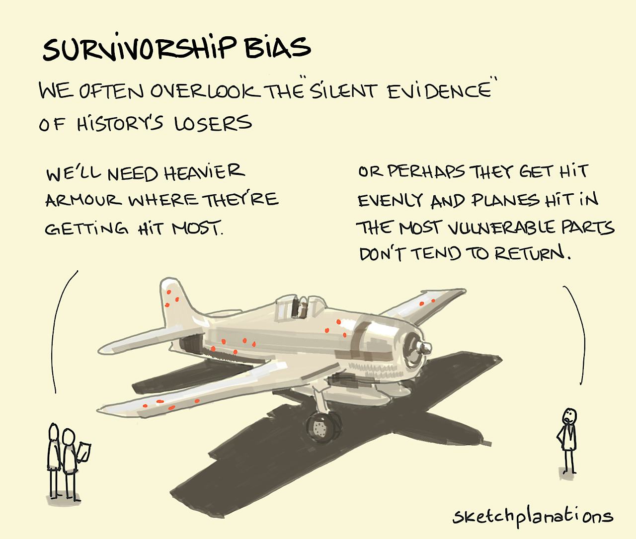 Survivorship bias Sketchplanations