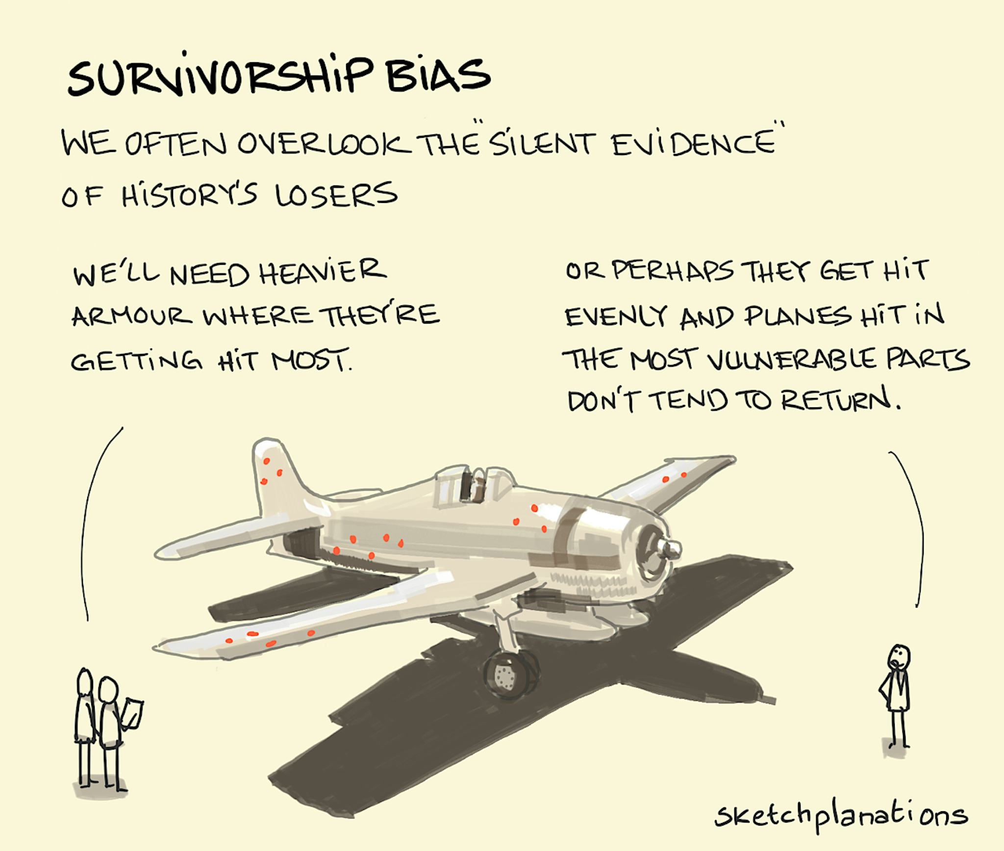 Survivorship bias Sketchplanations