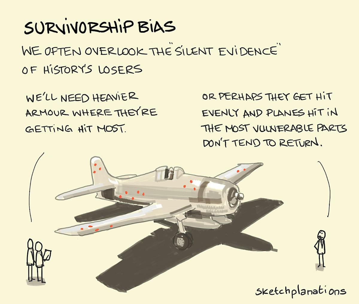 Planes, Armor and Survivorship Bias