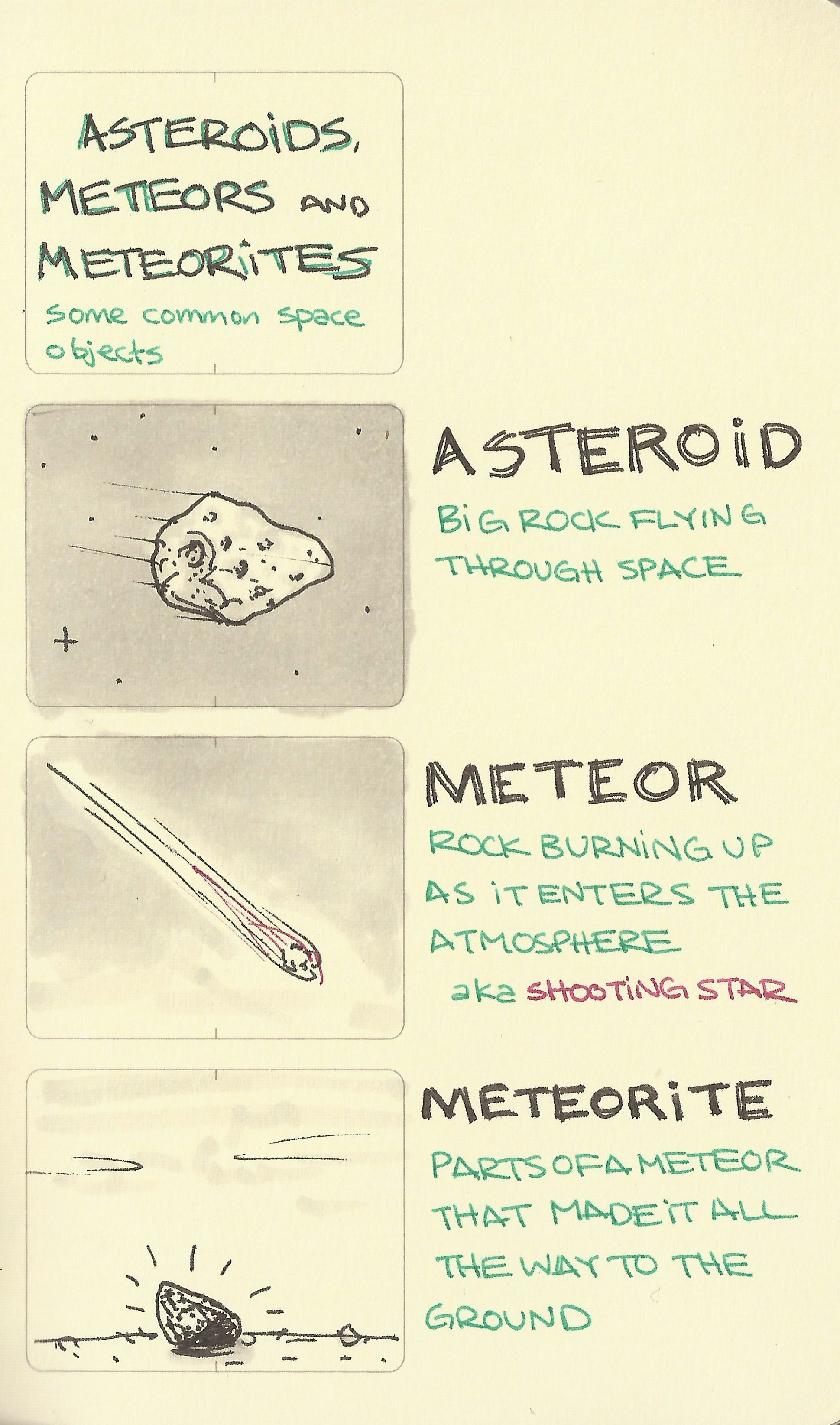 Asteroids, meteors and meteorites - Sketchplanations