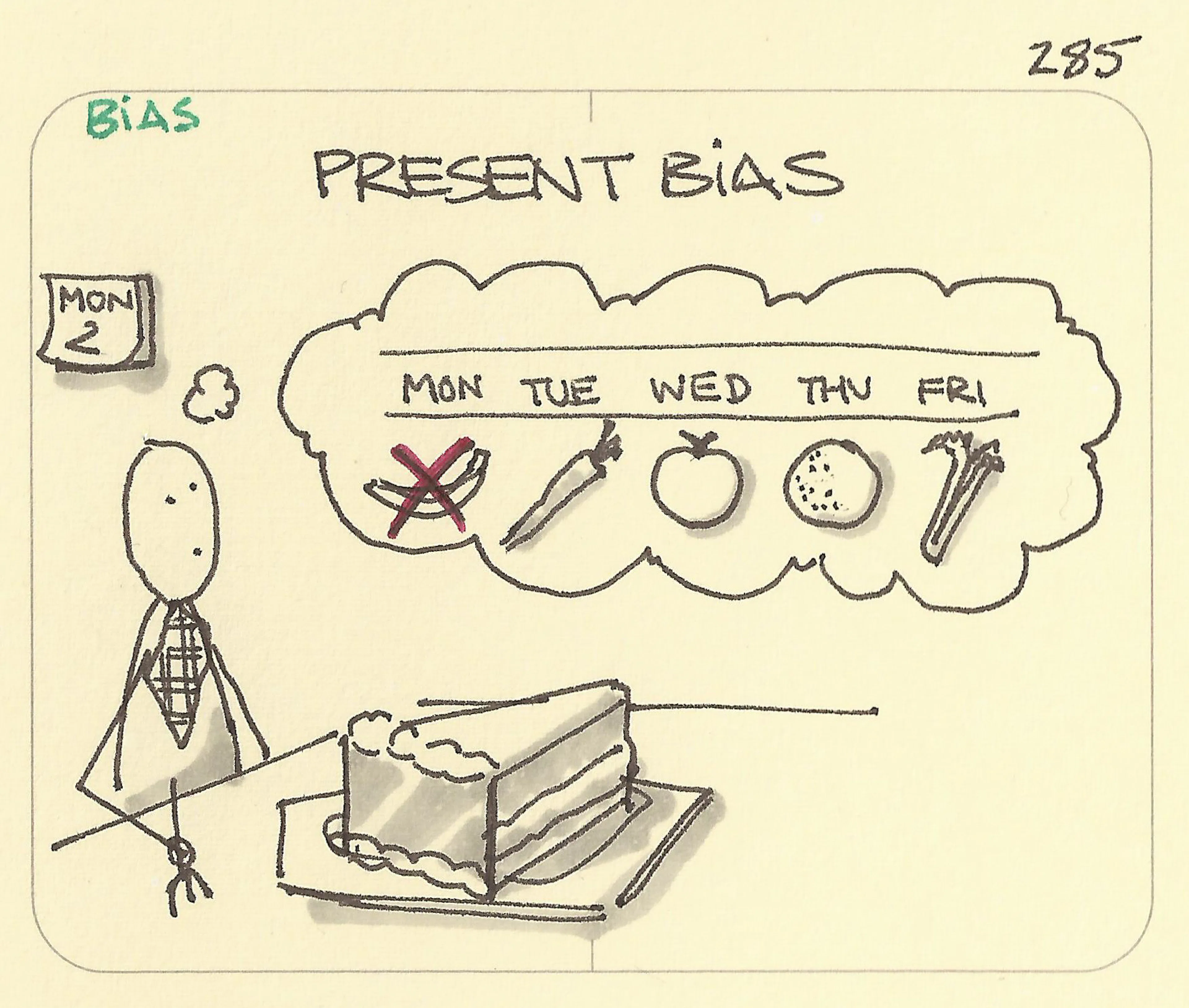 Present Bias Example Present bias - Sketchplanations