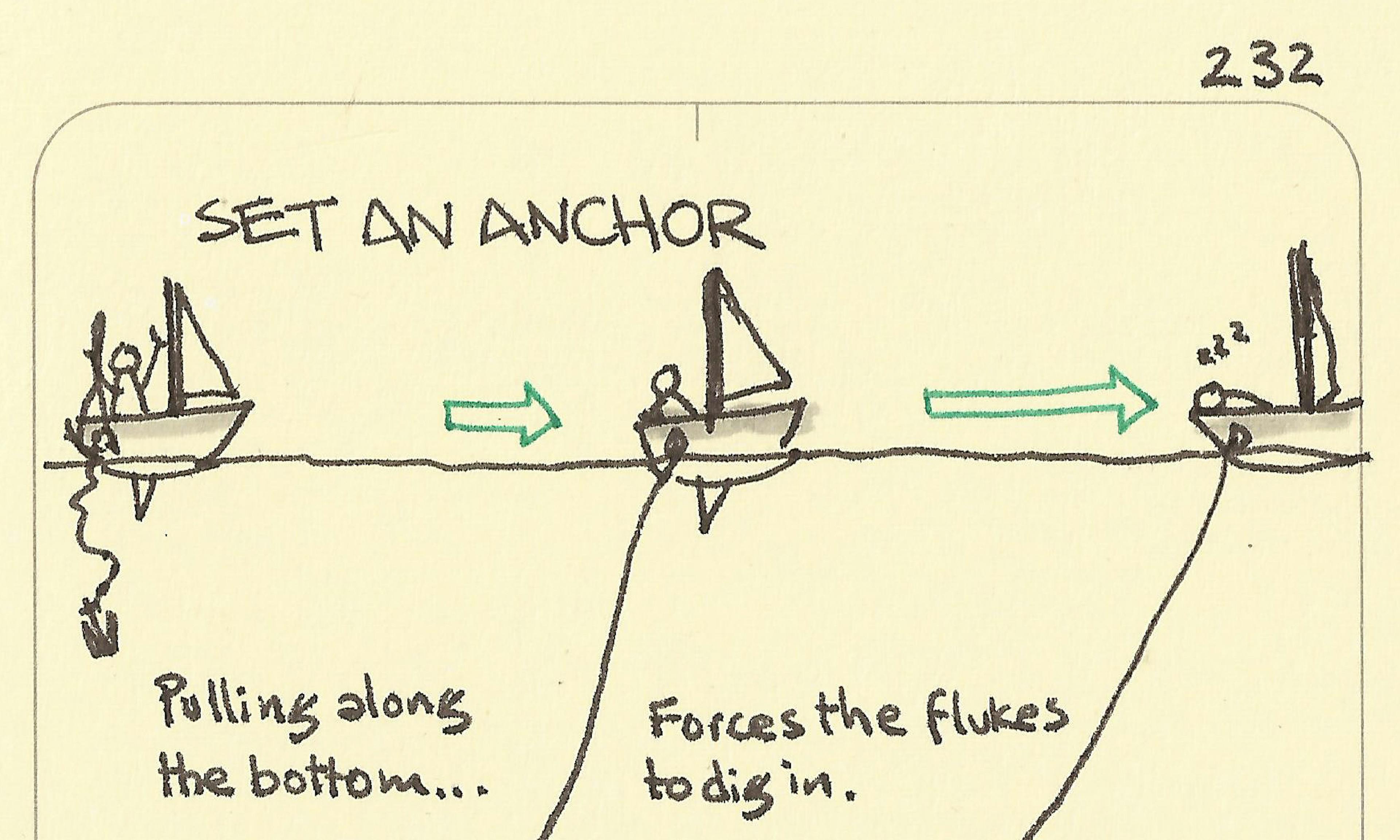 Set an anchor