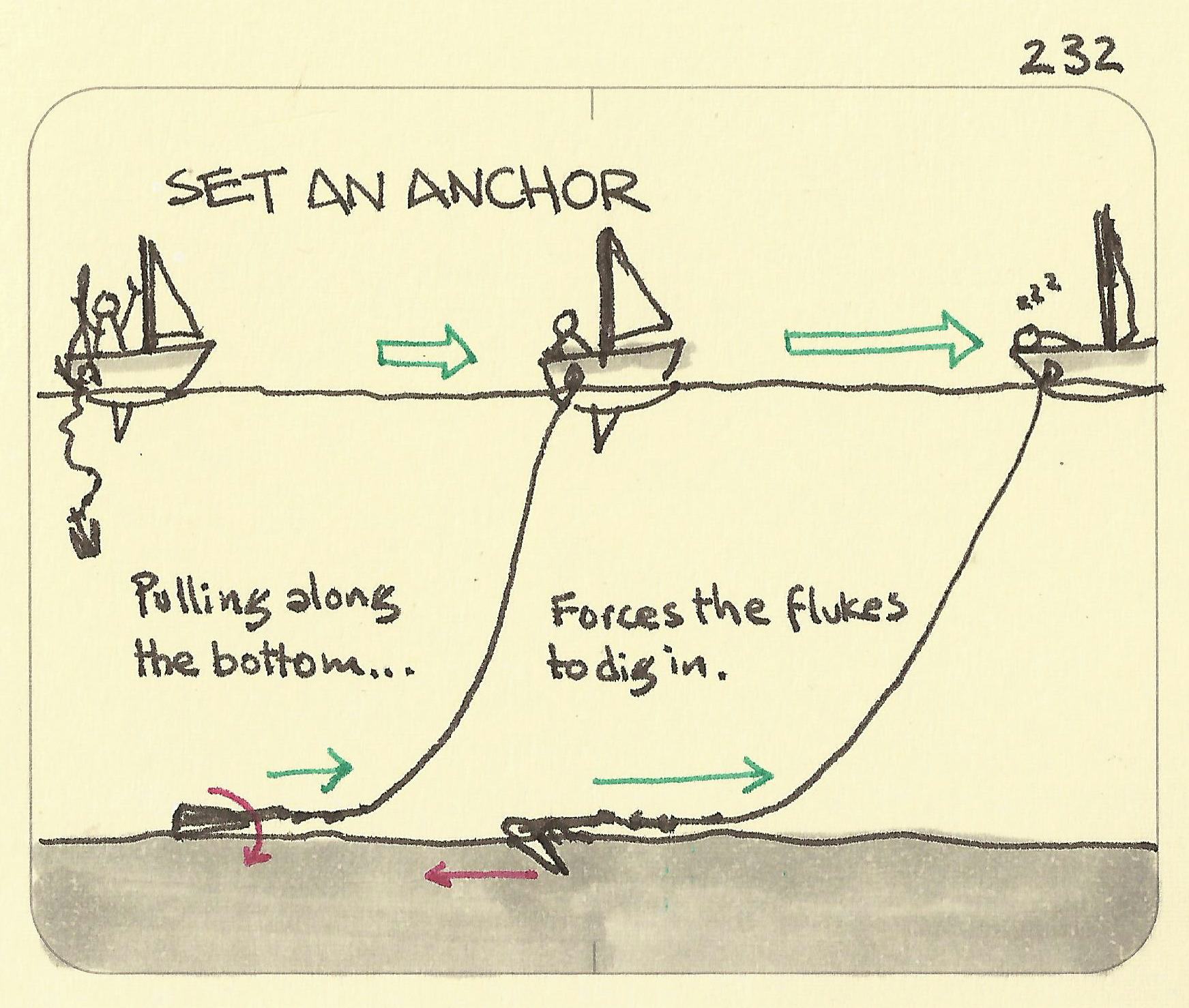 Set an anchor - Sketchplanations