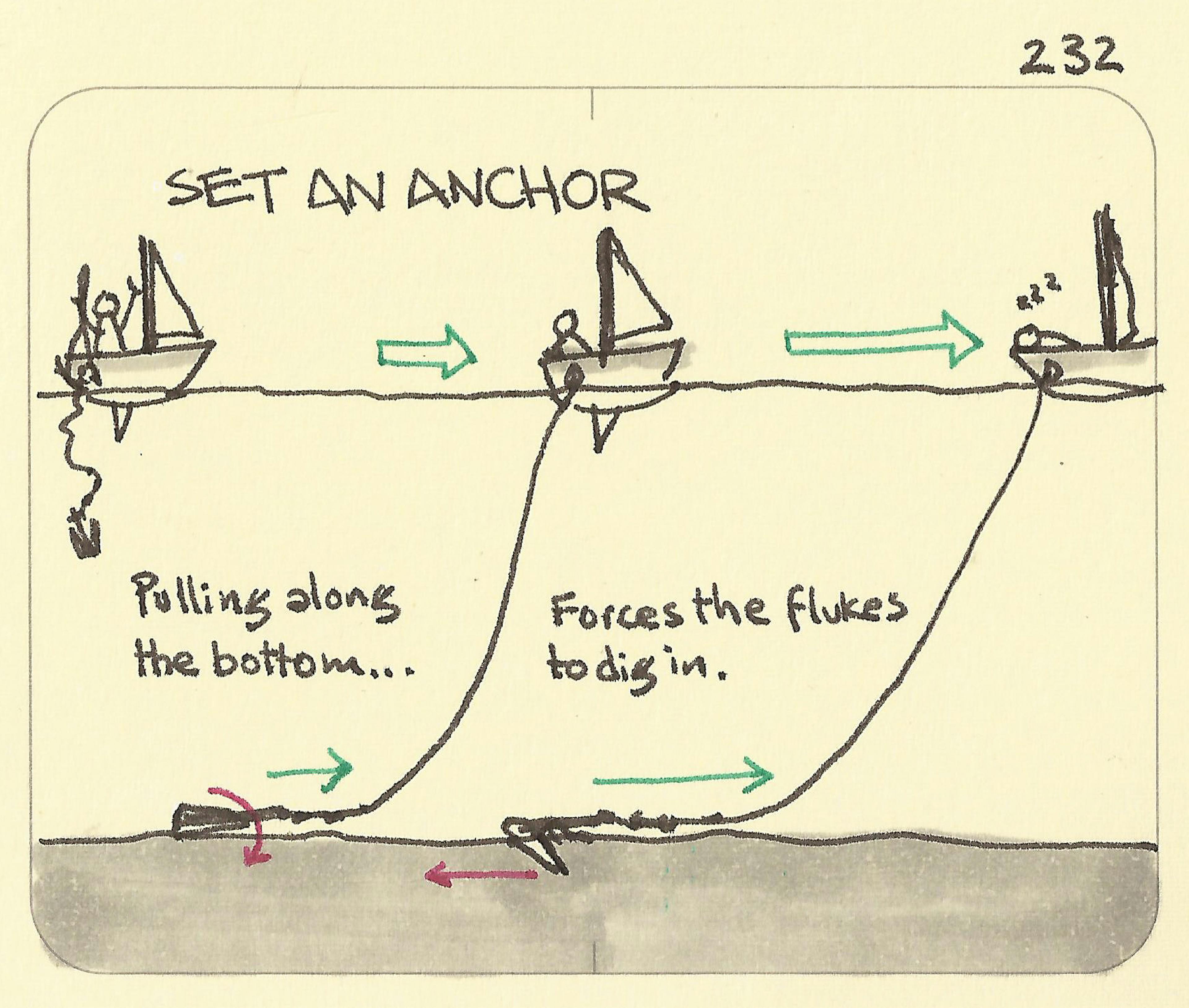 Set an anchor