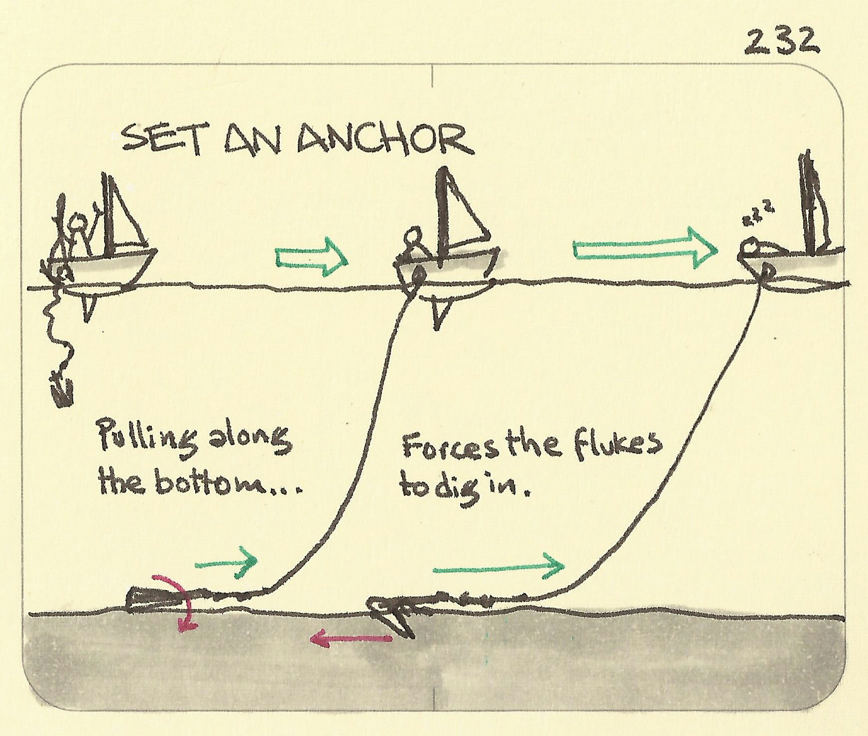 Set an anchor