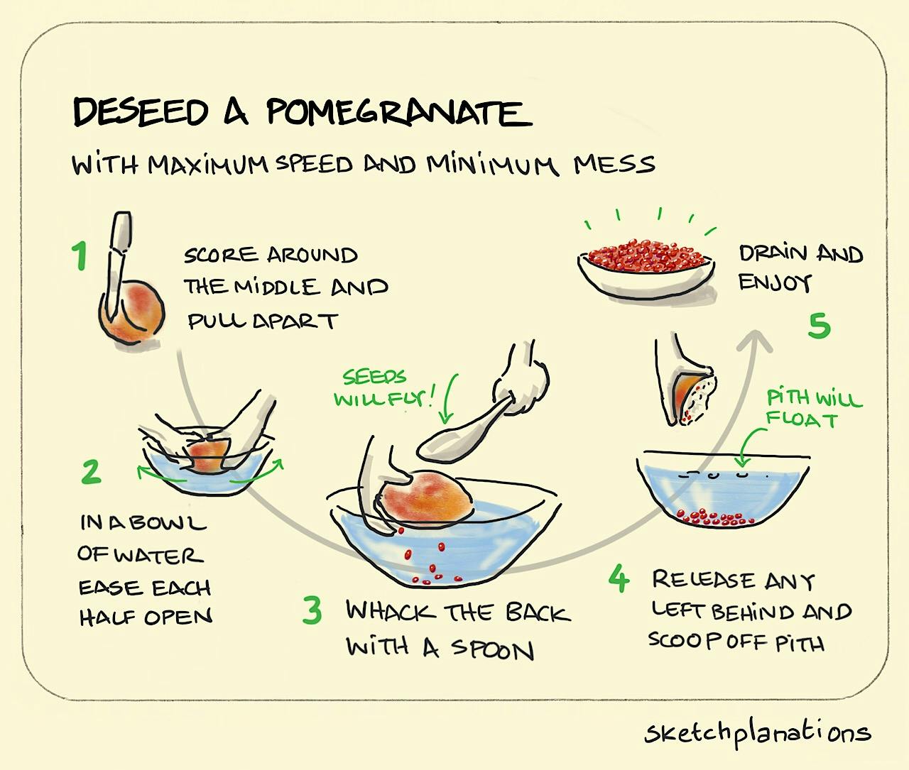 Deseed a Pomegranate illustration: this 5-stage process shows how to separate the seeds from within a pomegranate using the back of a spoon and a bowl of water. 