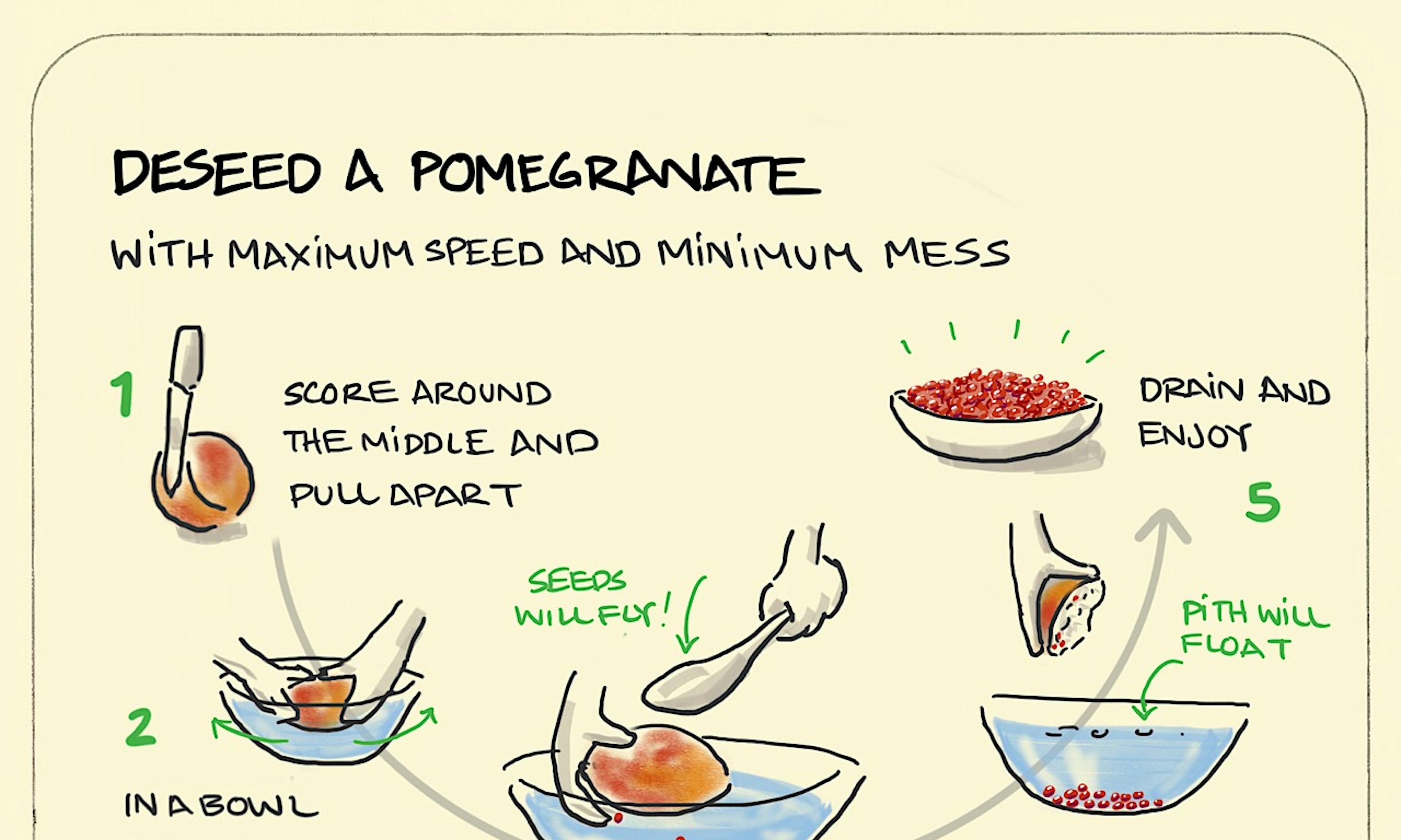 Deseed a Pomegranate illustration: this 5-stage process shows how to separate the seeds from within a pomegranate using the back of a spoon and a bowl of water.