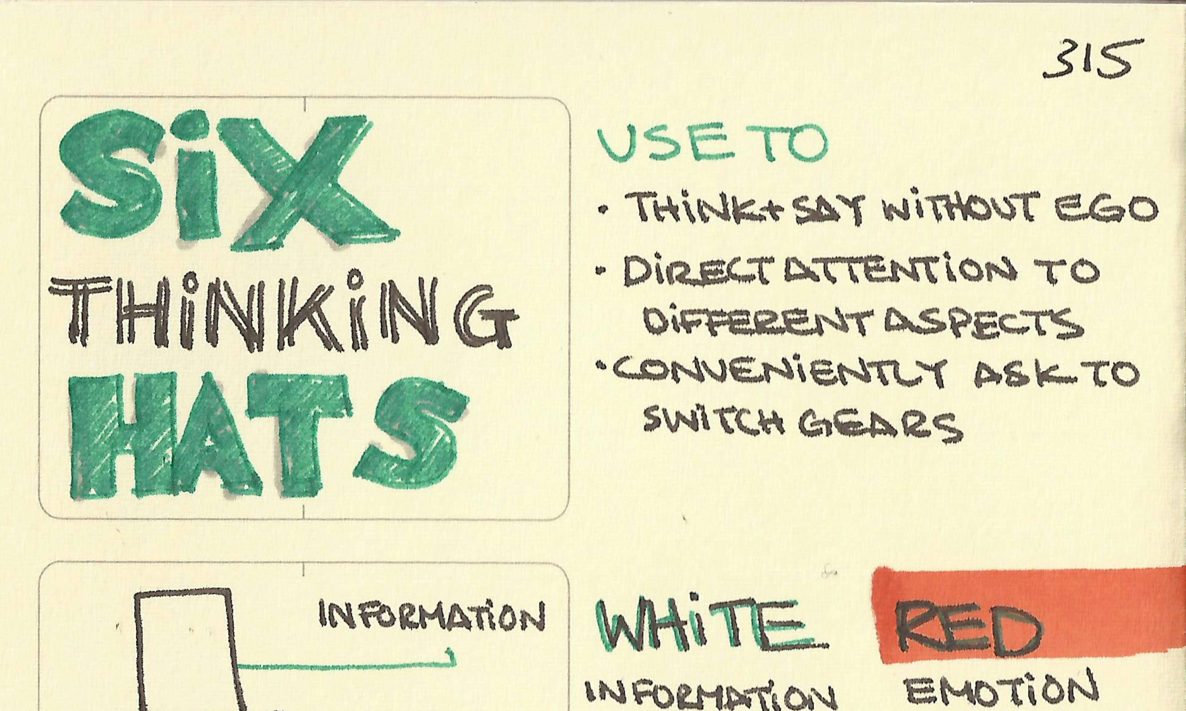 Edward De Bono's Six thinking hats framework with the 6 thinking hats: White, Red, Black, Yellow, Green and Blue