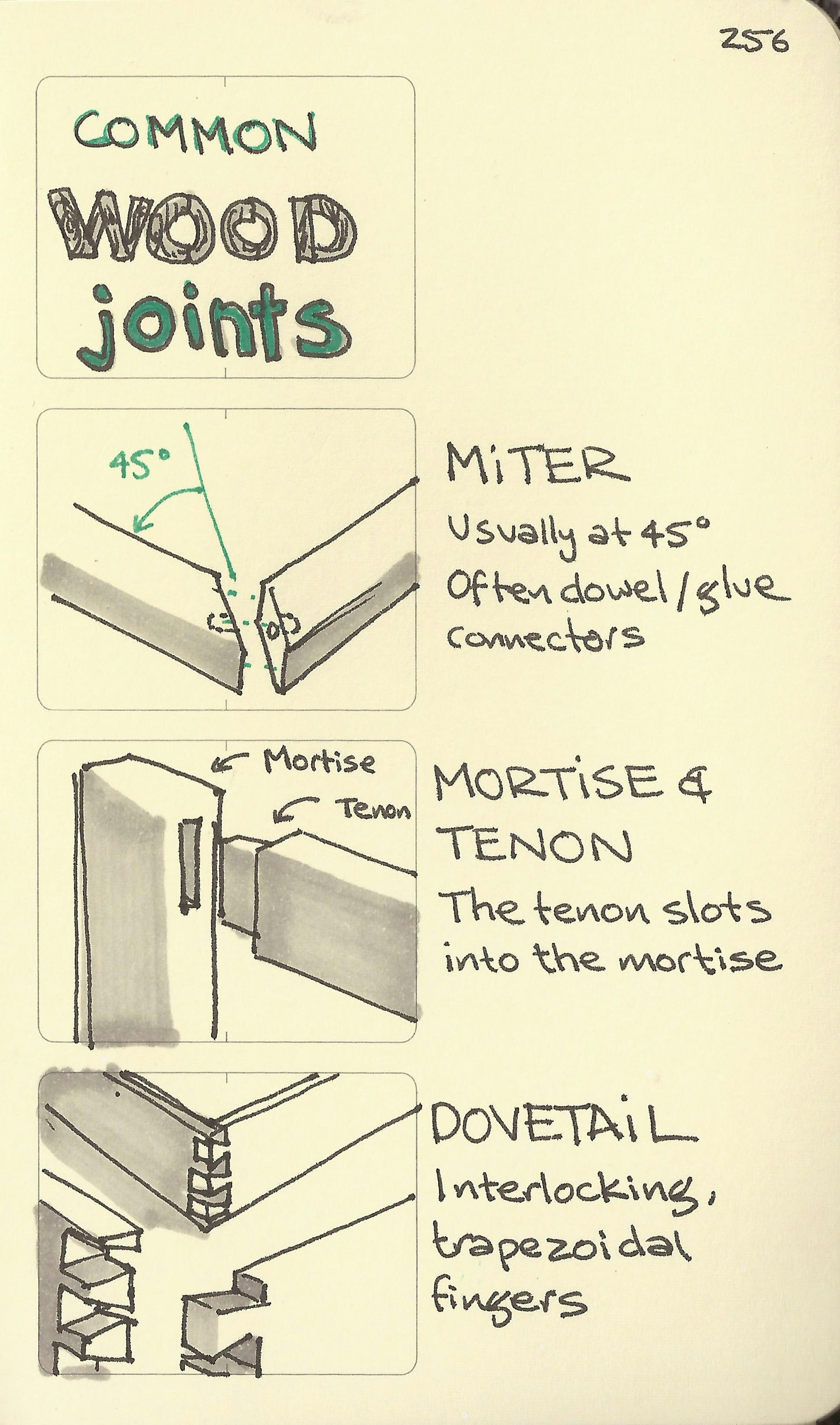 Common wood joints - Sketchplanations