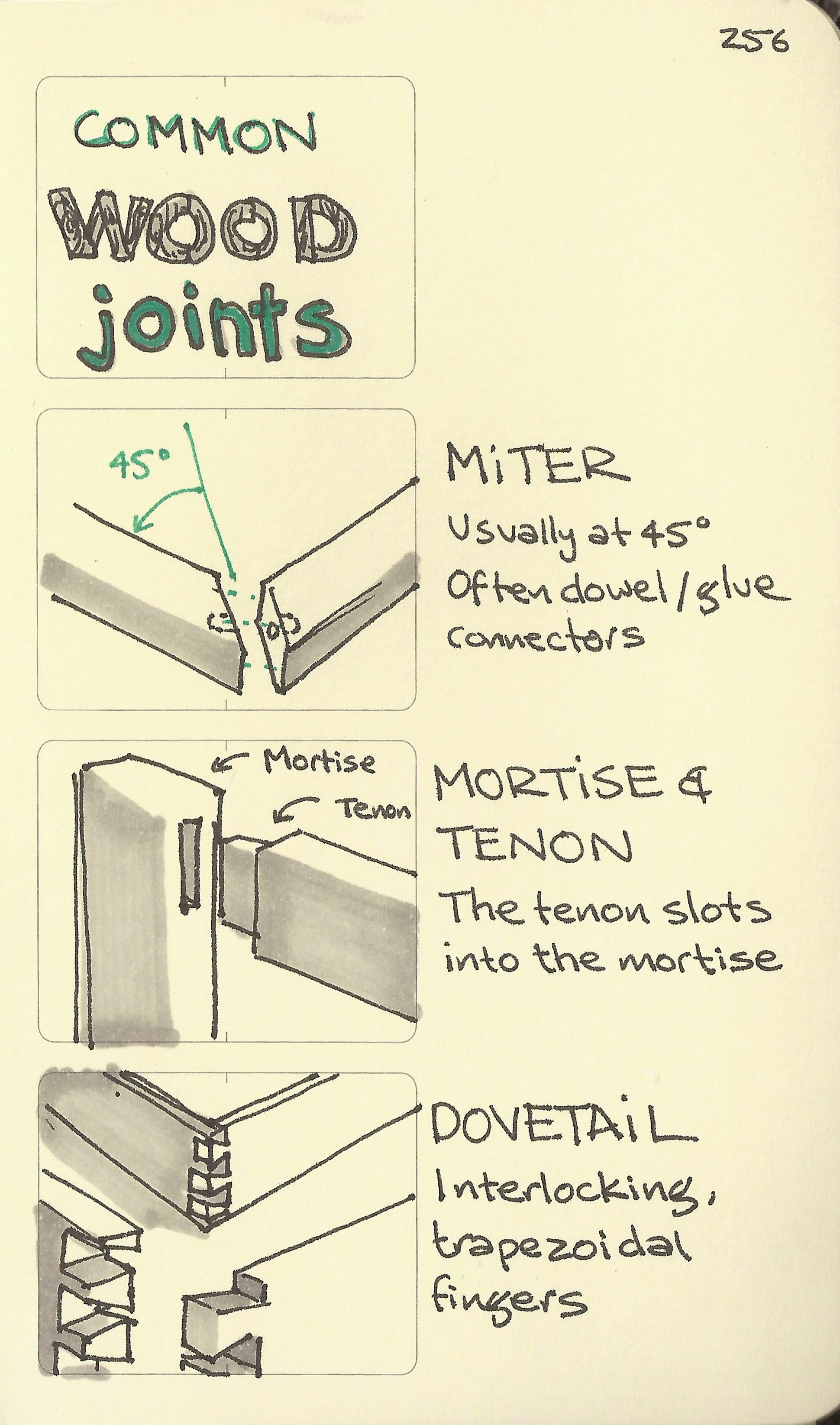 Common wood joints - Sketchplanations
